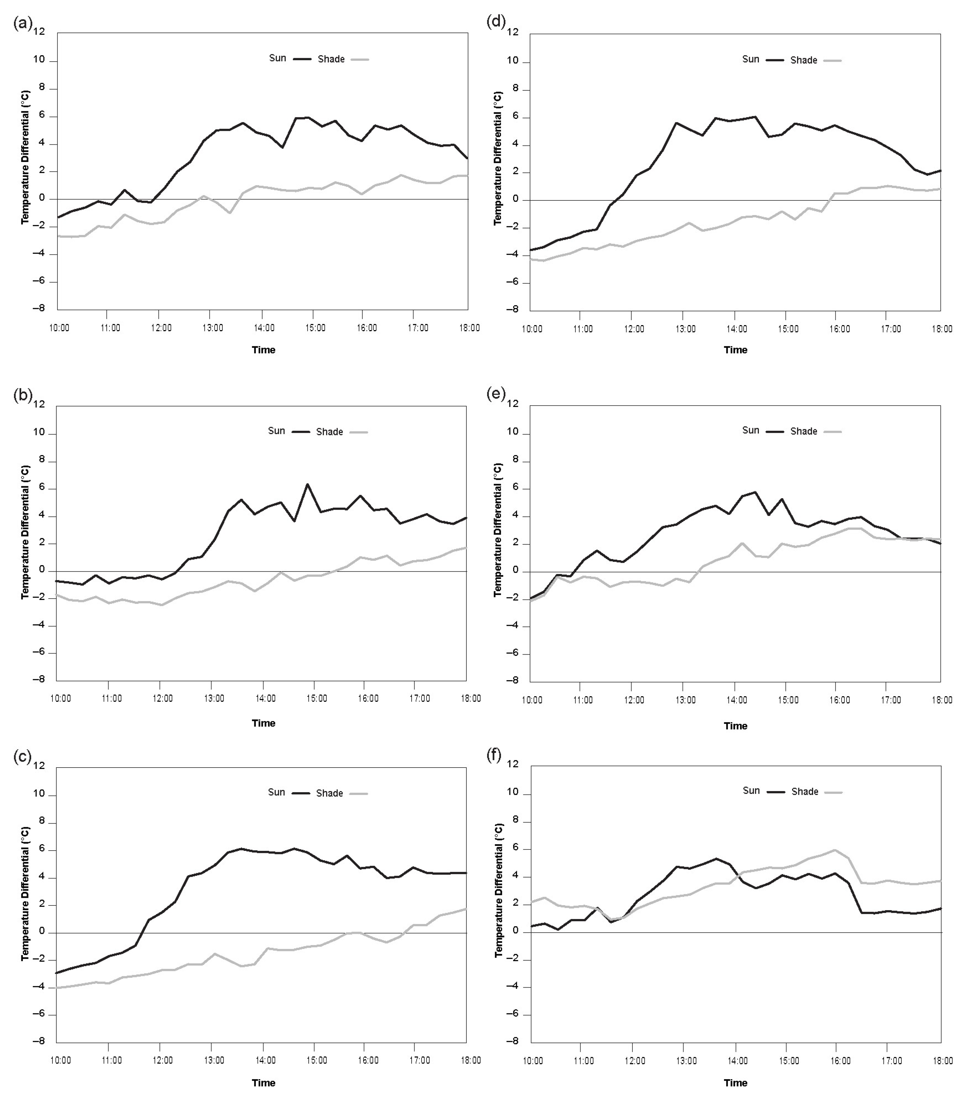 Buildings 14 00416 g005