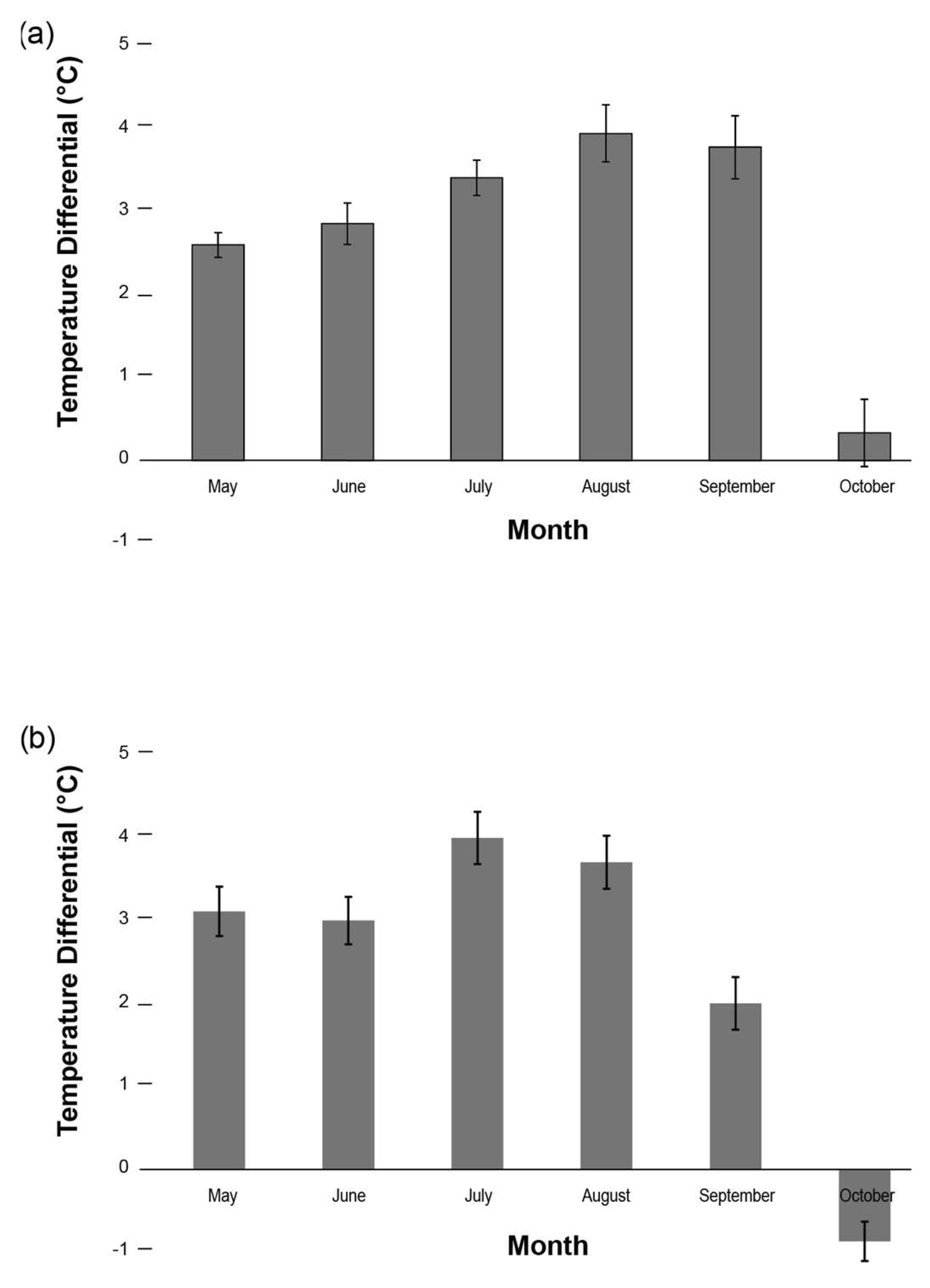 Buildings 14 00416 g006