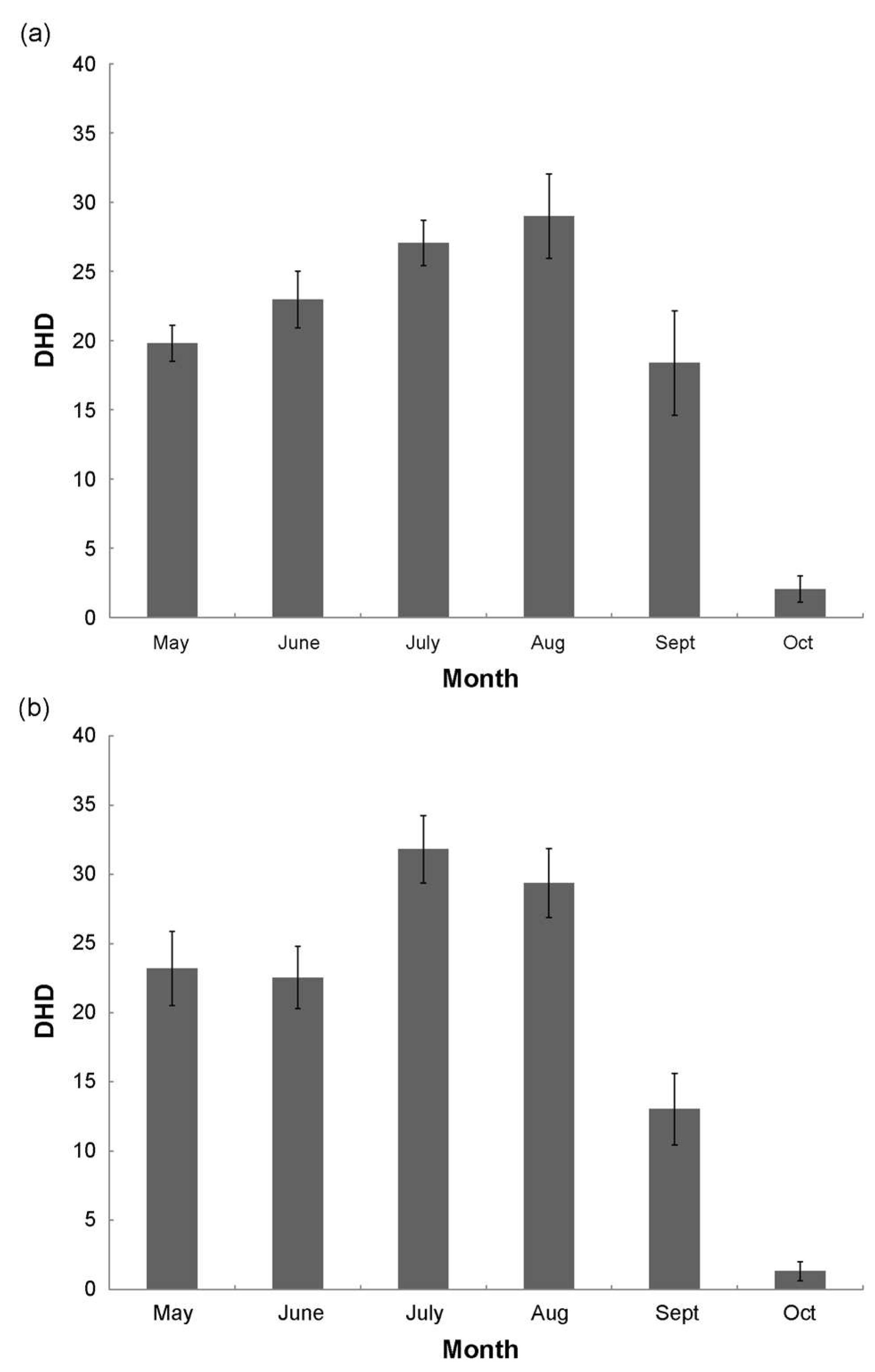 Buildings 14 00416 g007