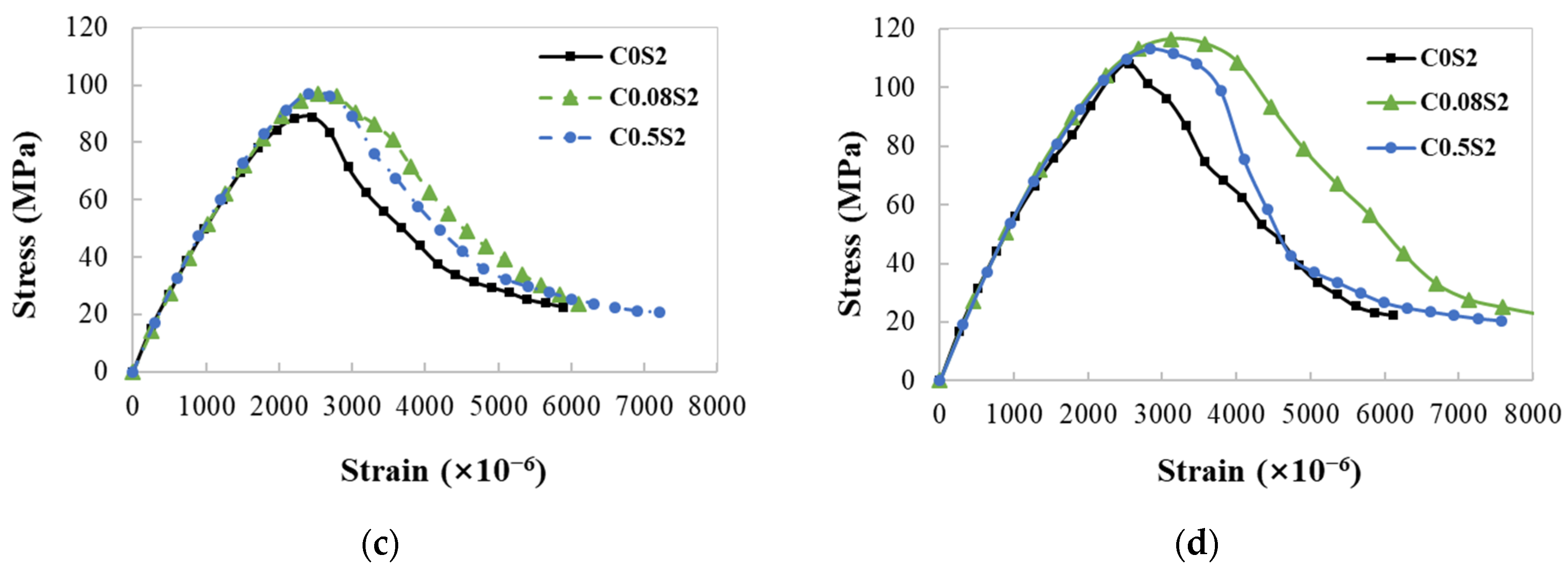 Buildings 14 00418 g004b