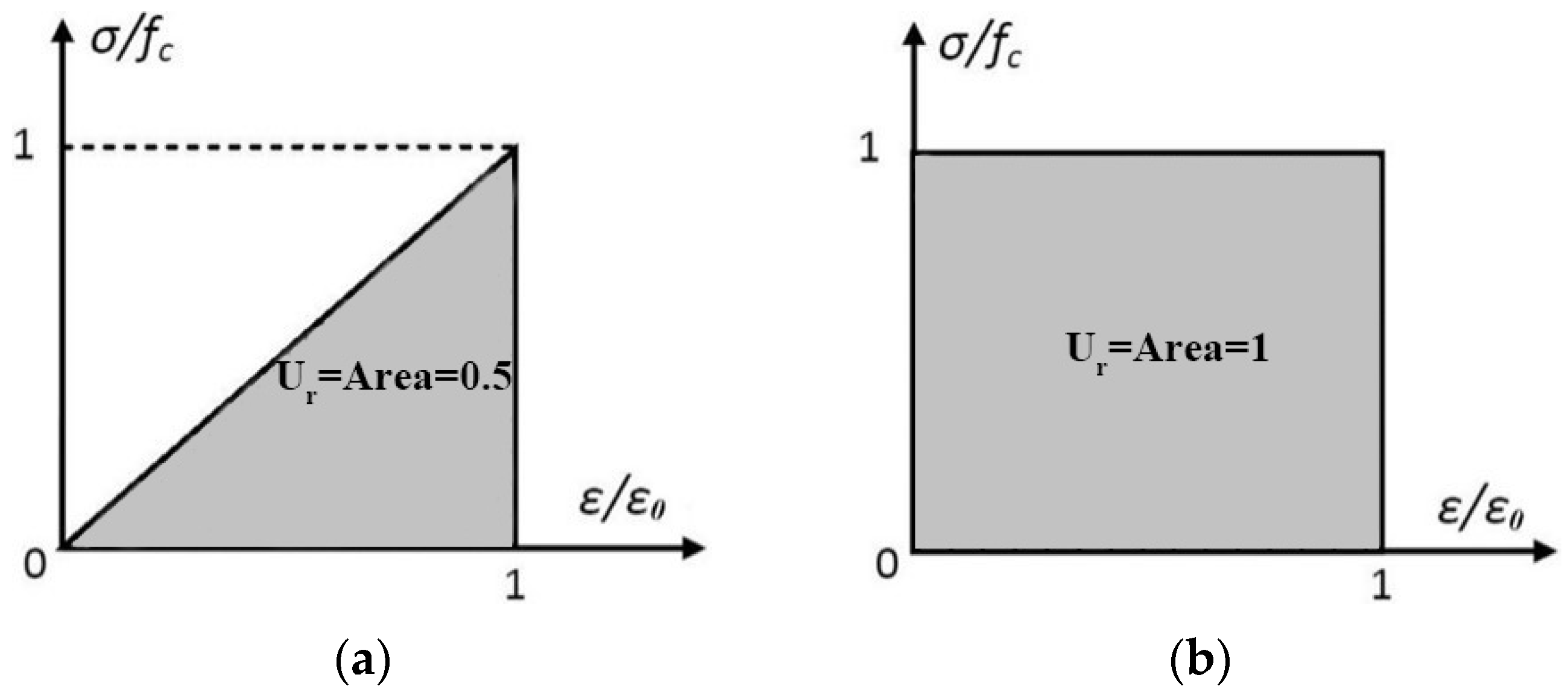 Buildings 14 00418 g009