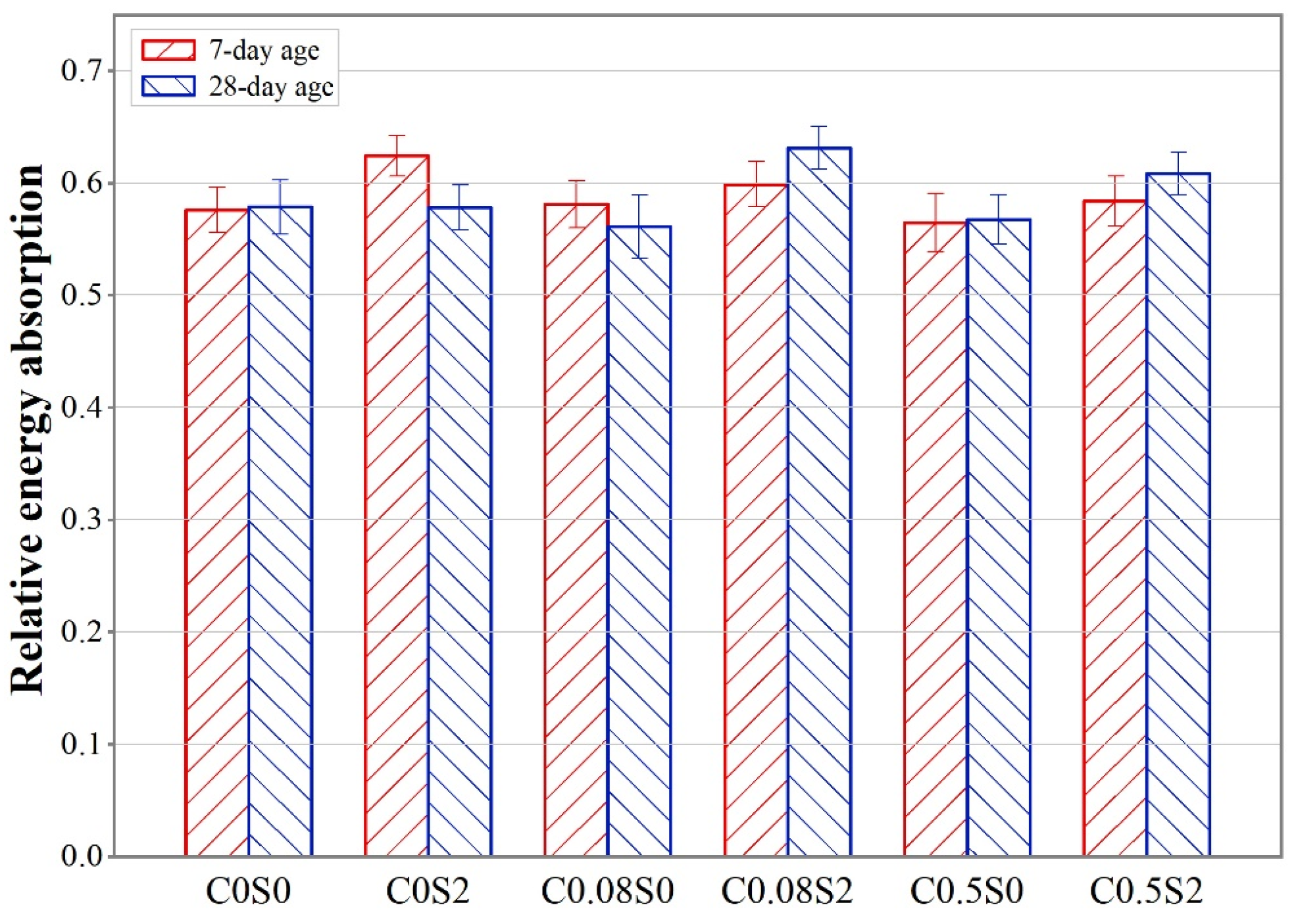 Buildings 14 00418 g010