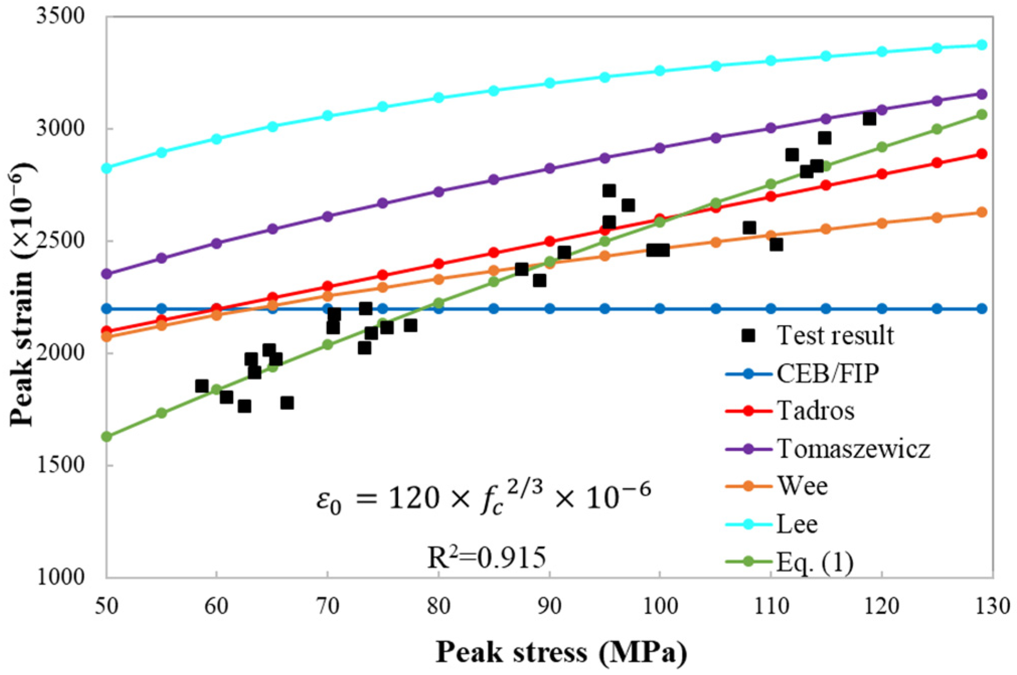 Buildings 14 00418 g011