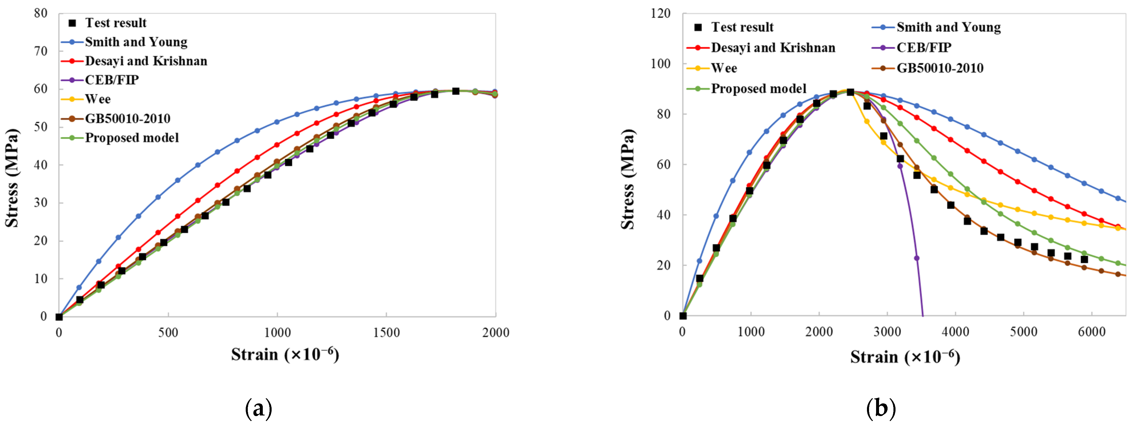 Buildings 14 00418 g015a