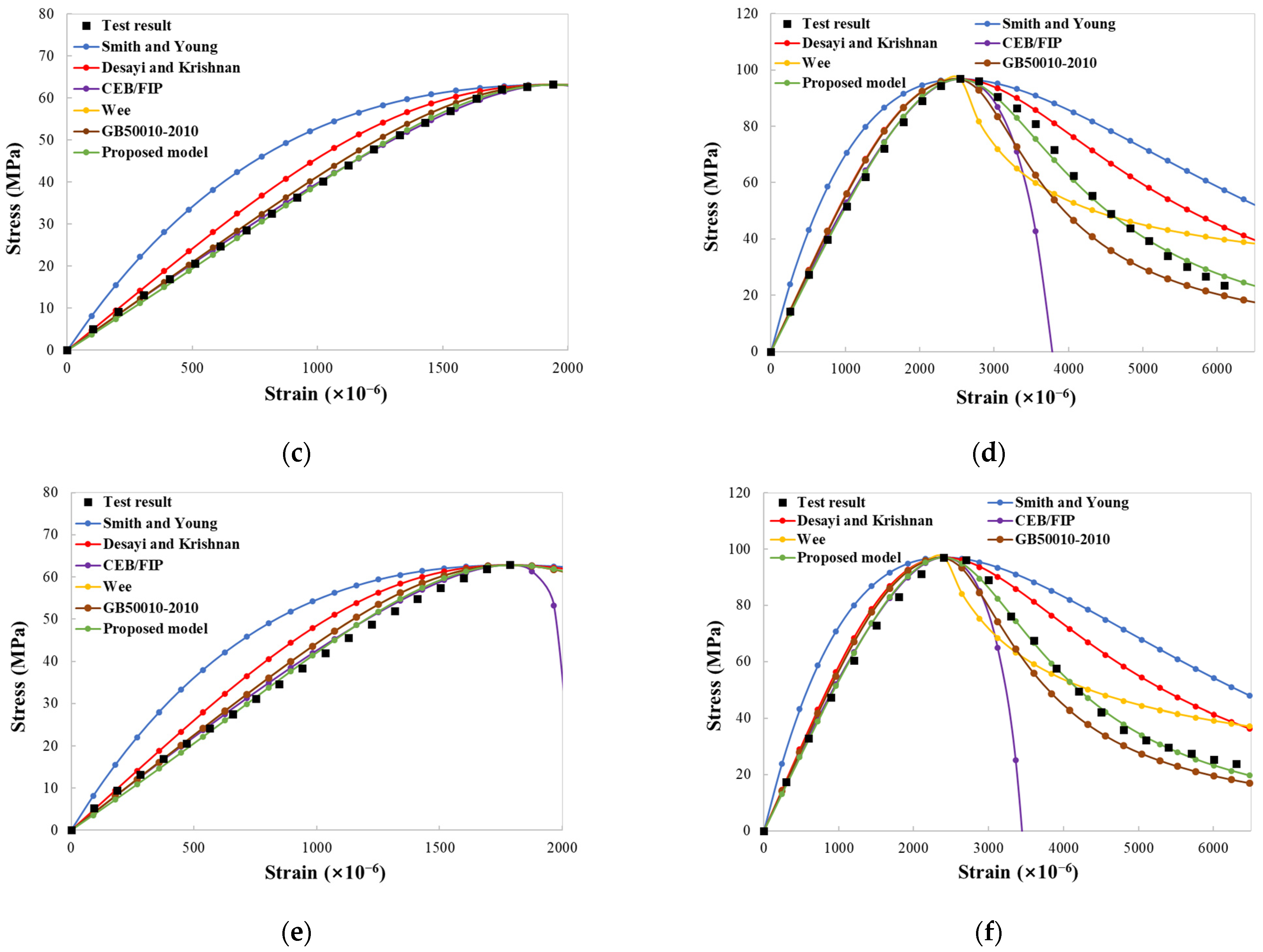 Buildings 14 00418 g015b