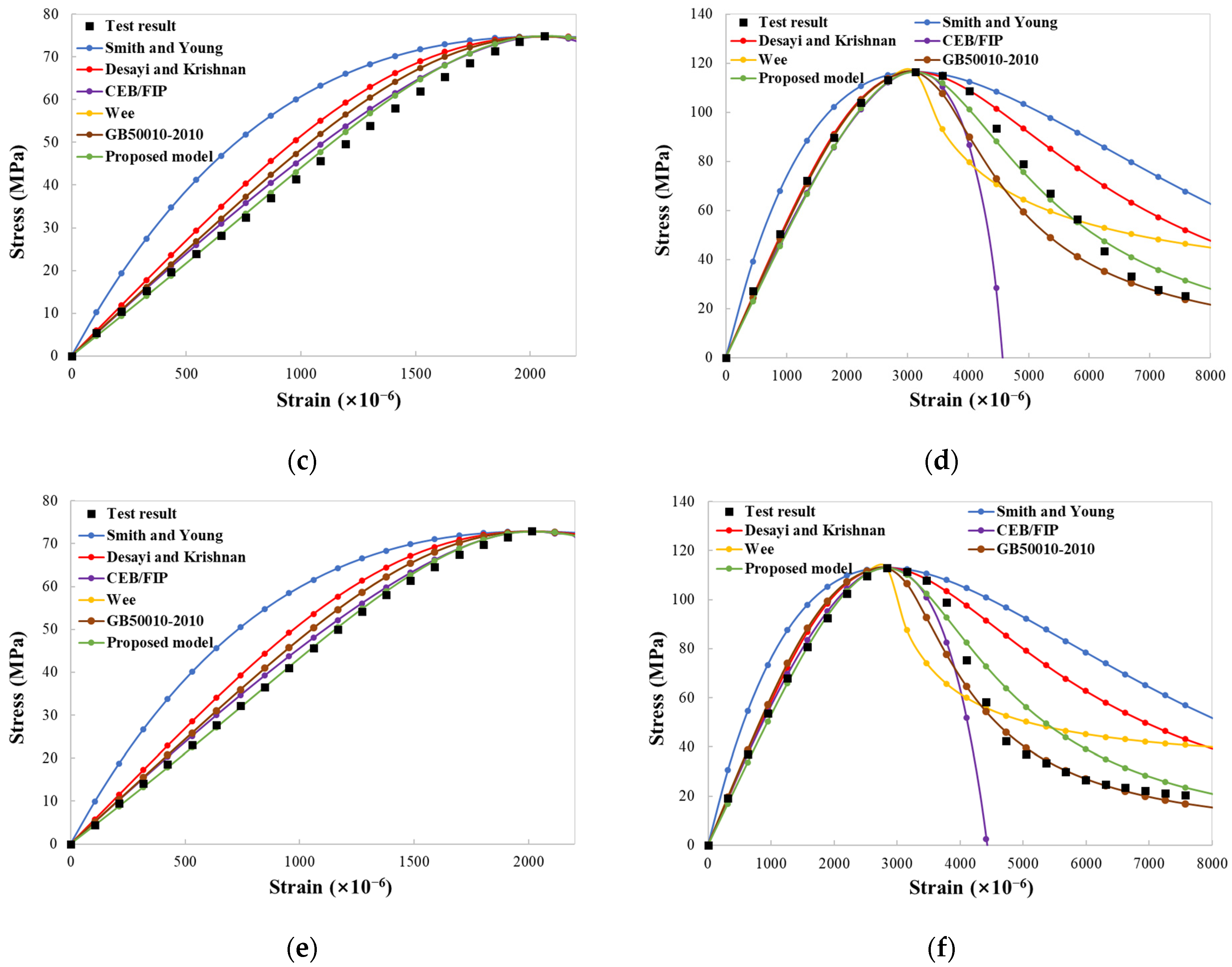 Buildings 14 00418 g016b