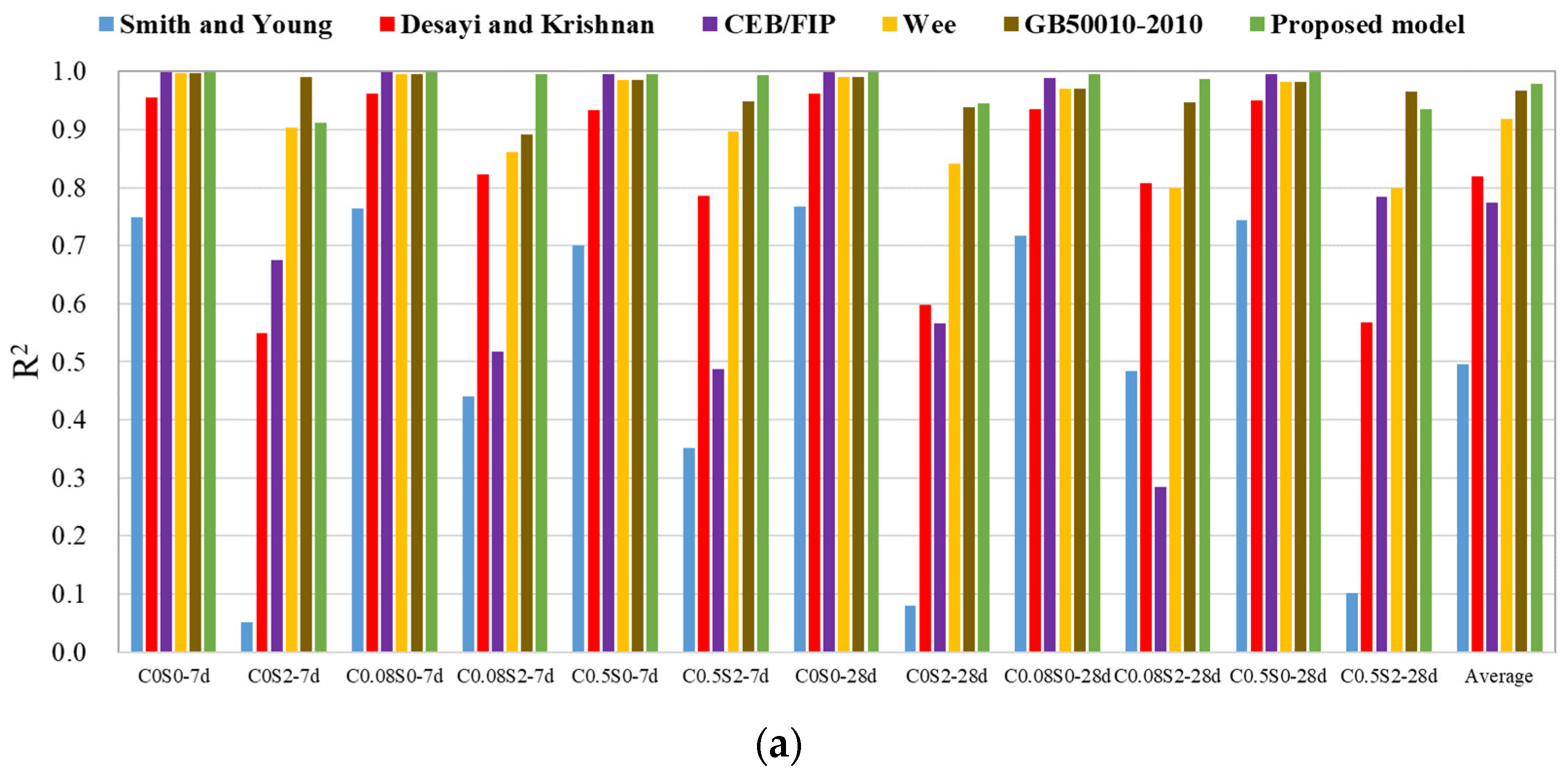 Buildings 14 00418 g017a