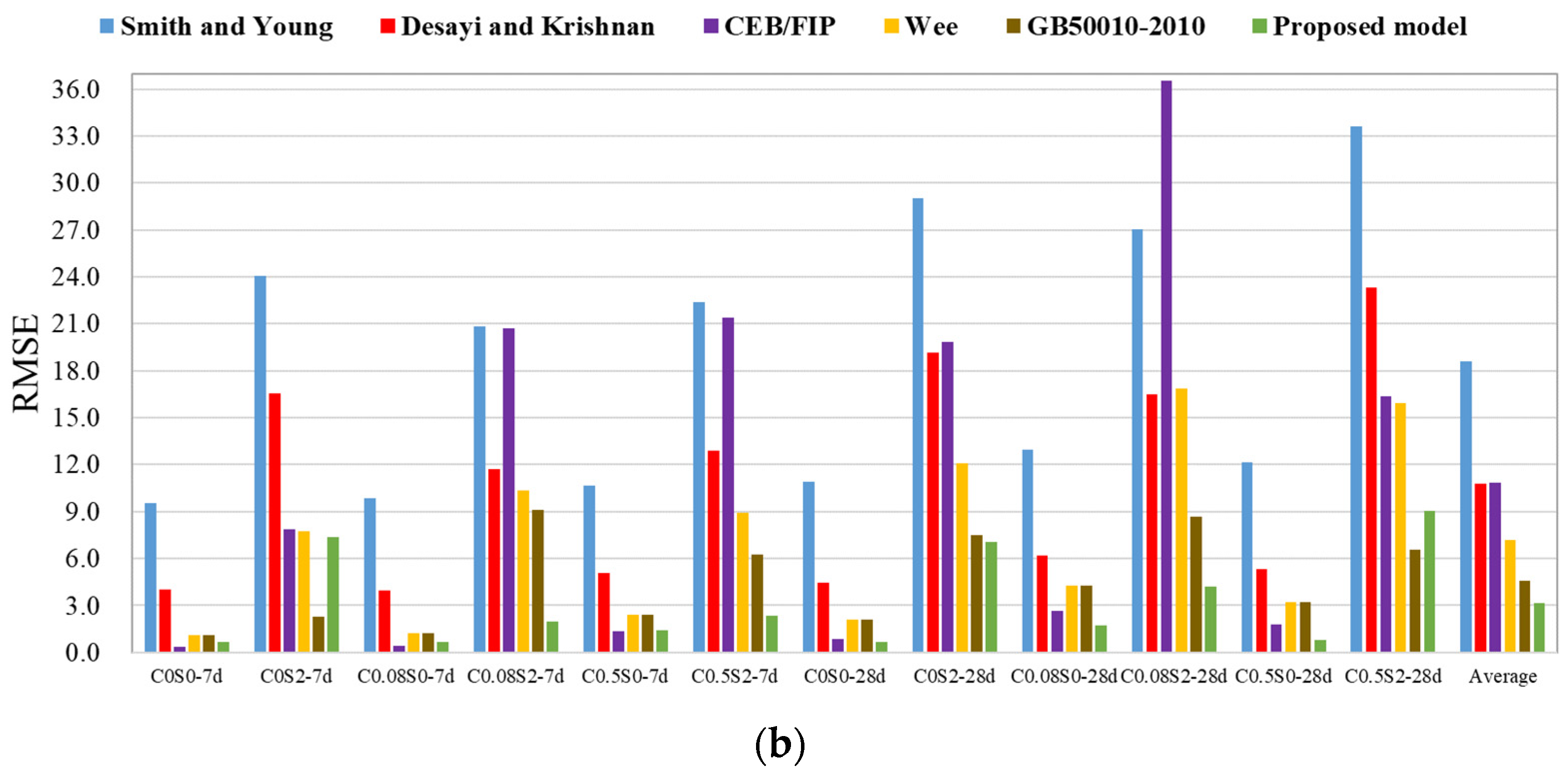 Buildings 14 00418 g017b