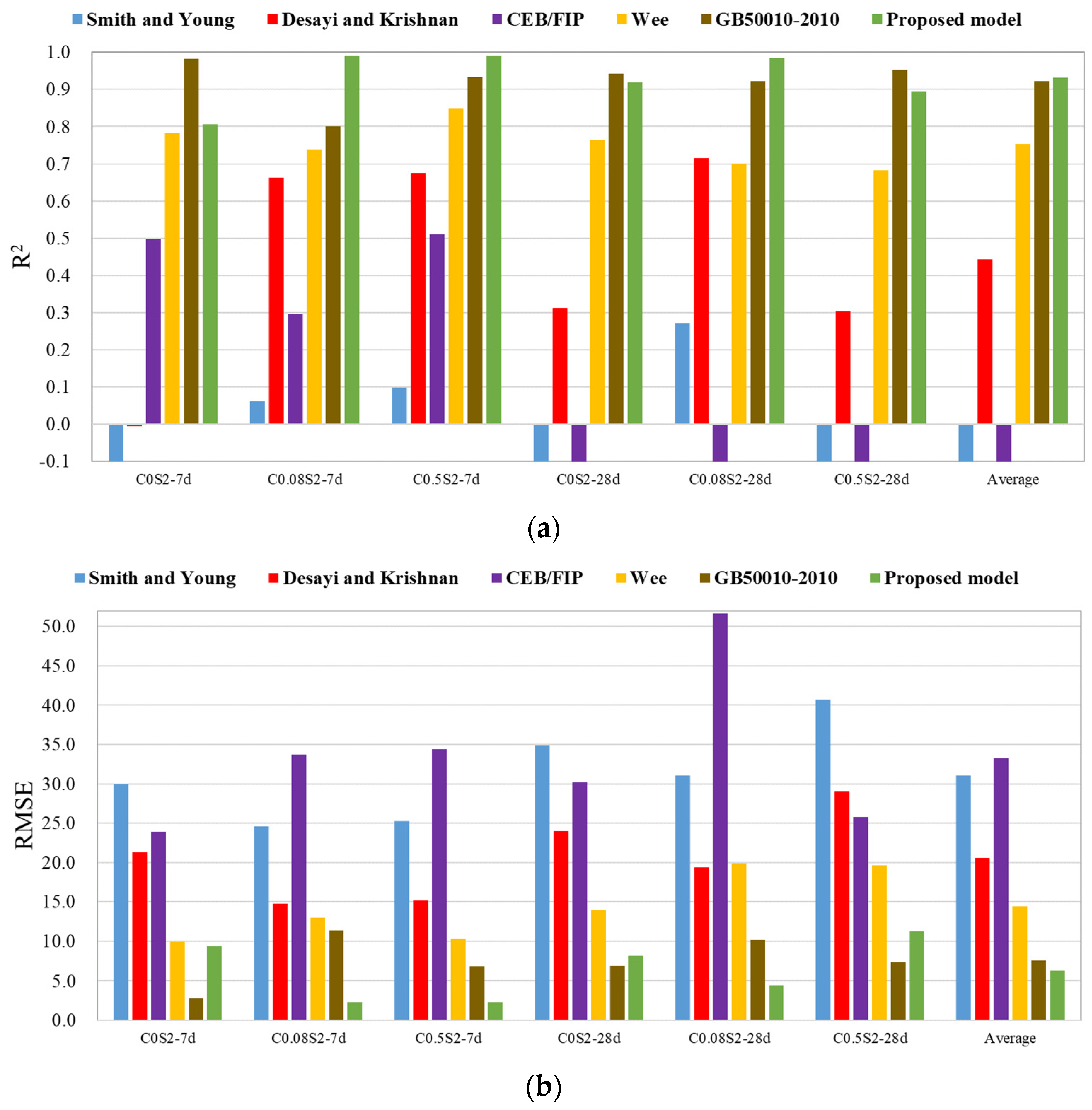 Buildings 14 00418 g019