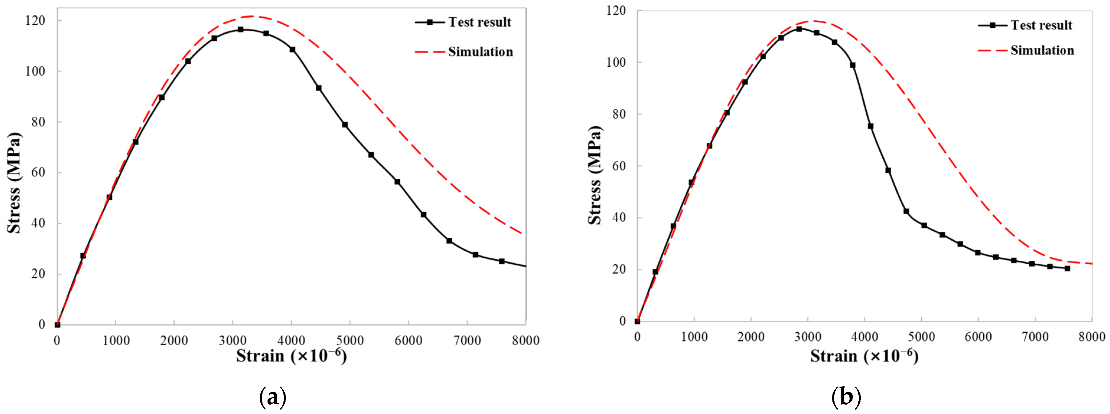 Buildings 14 00418 g024