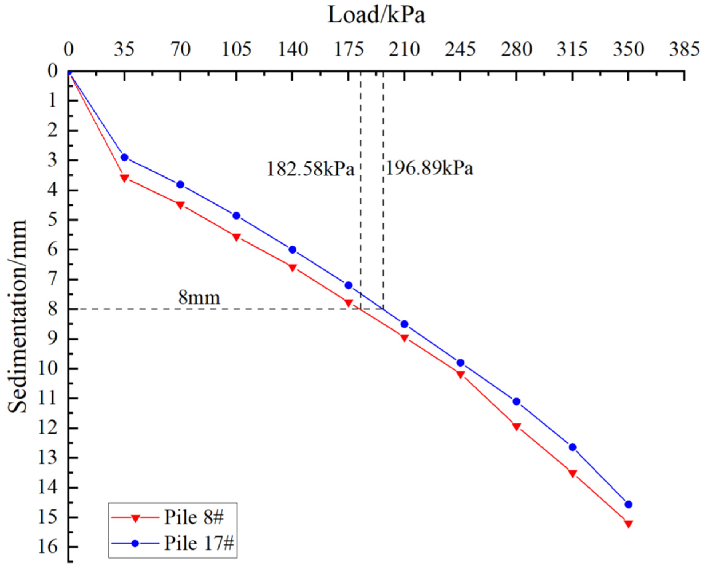 Buildings 14 00444 g005