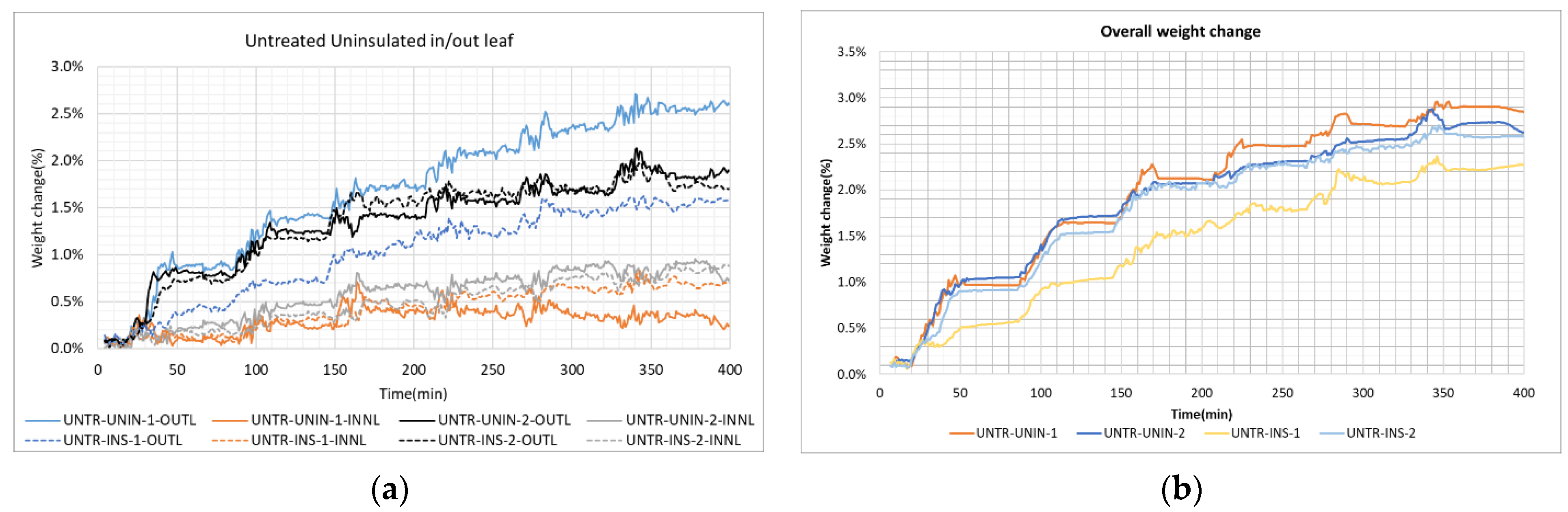 Buildings 14 00447 g009