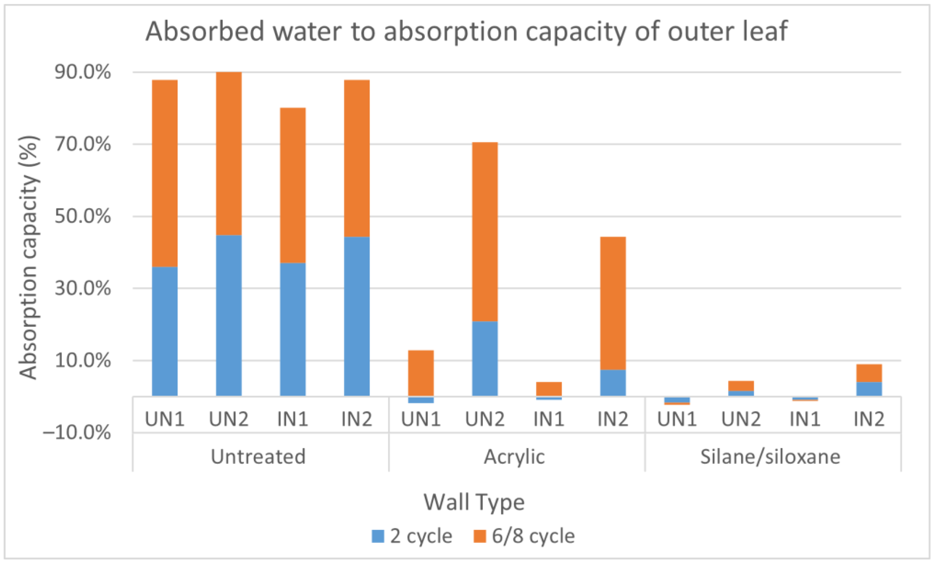 Buildings 14 00447 g021