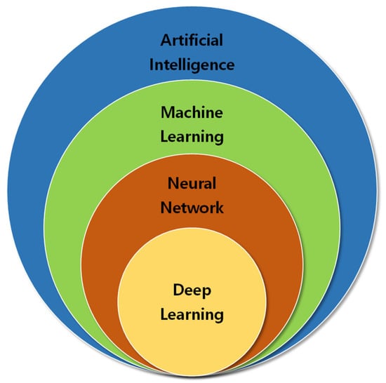 Buildings | Free Full-Text | Deep Learning Approach on Prediction of ...