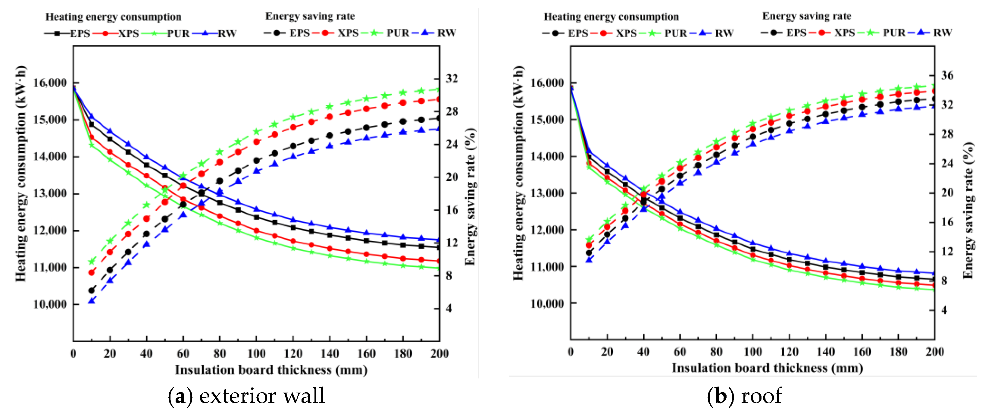 Buildings 14 00454 g004
