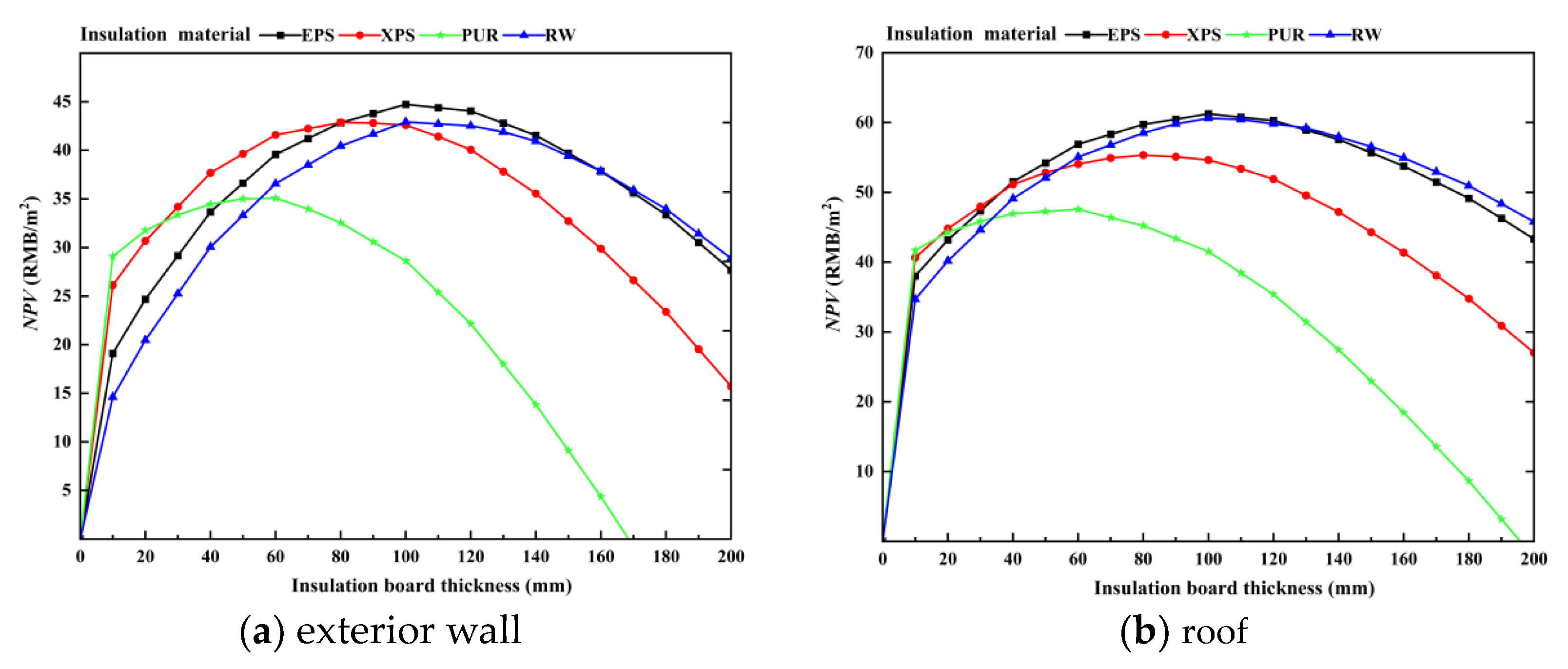 Buildings 14 00454 g005