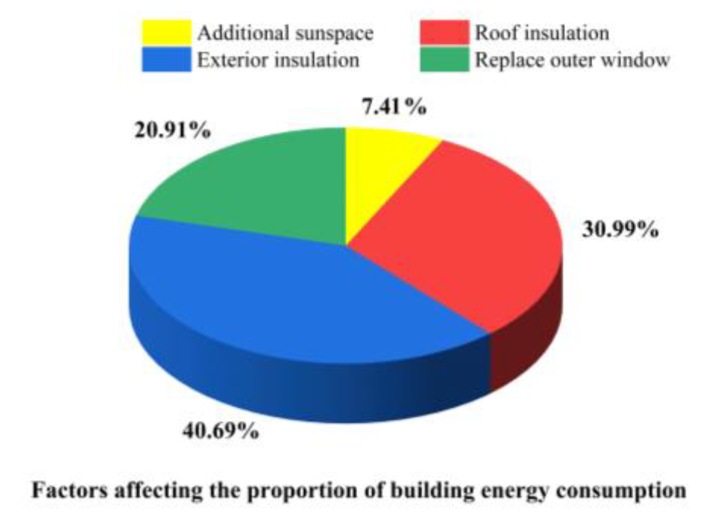 Buildings 14 00454 g008