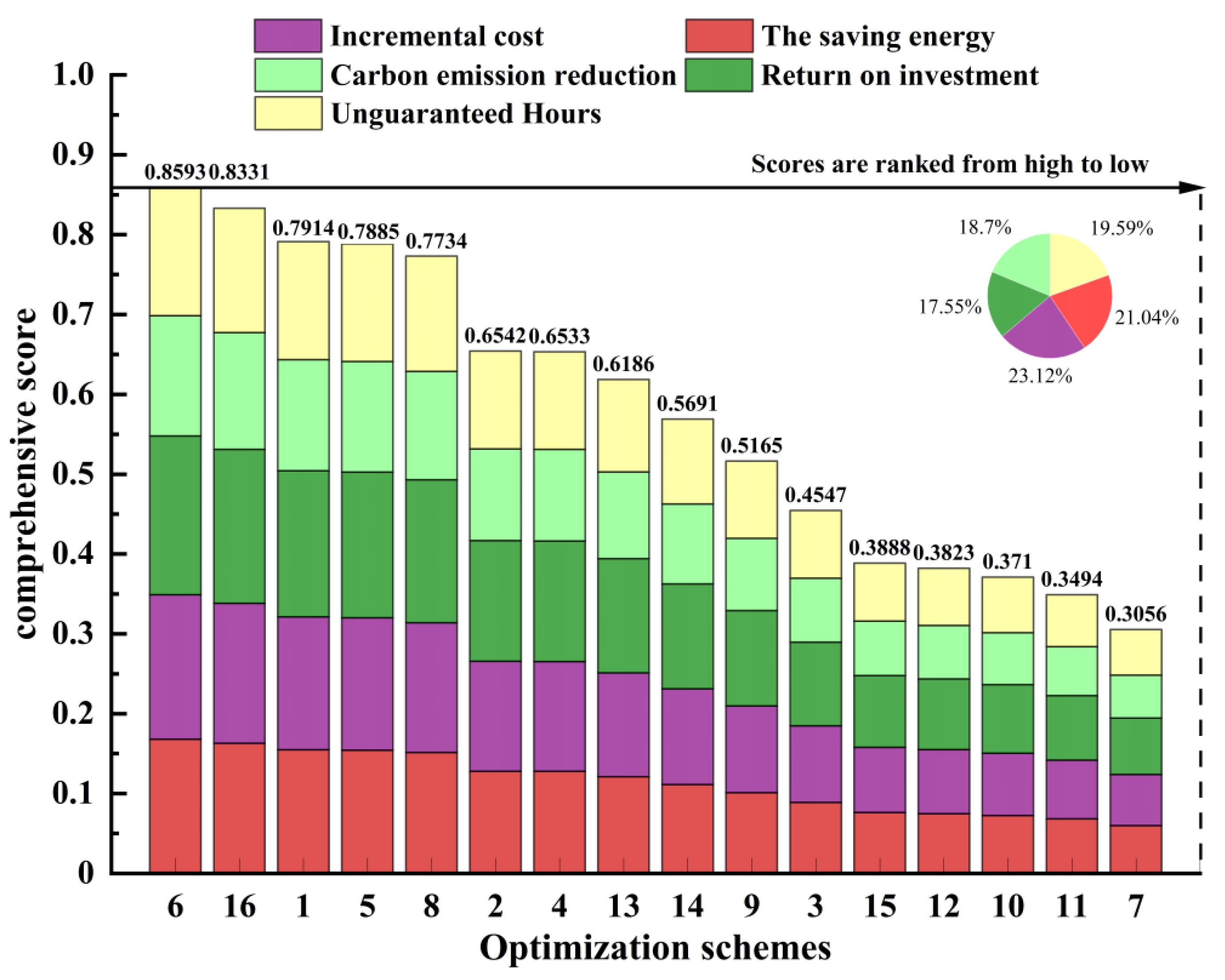 Buildings 14 00454 g009