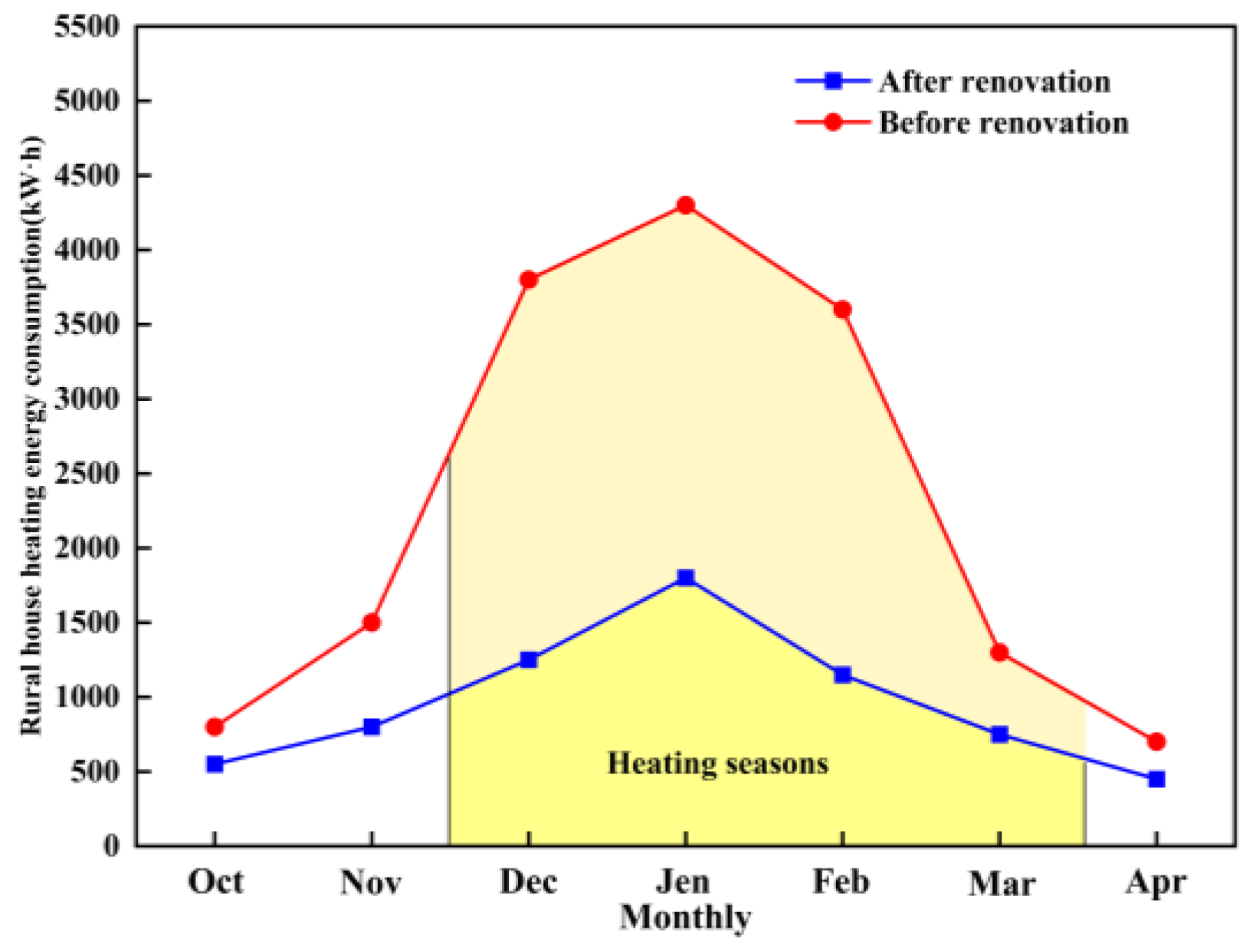 Buildings 14 00454 g010