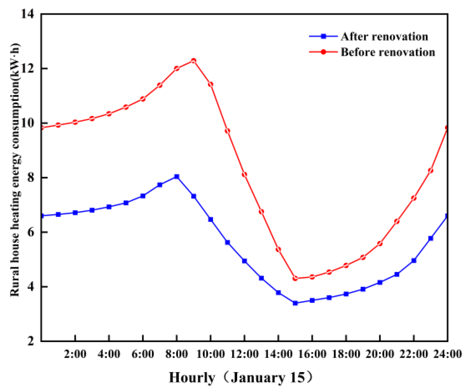 Buildings 14 00454 g011