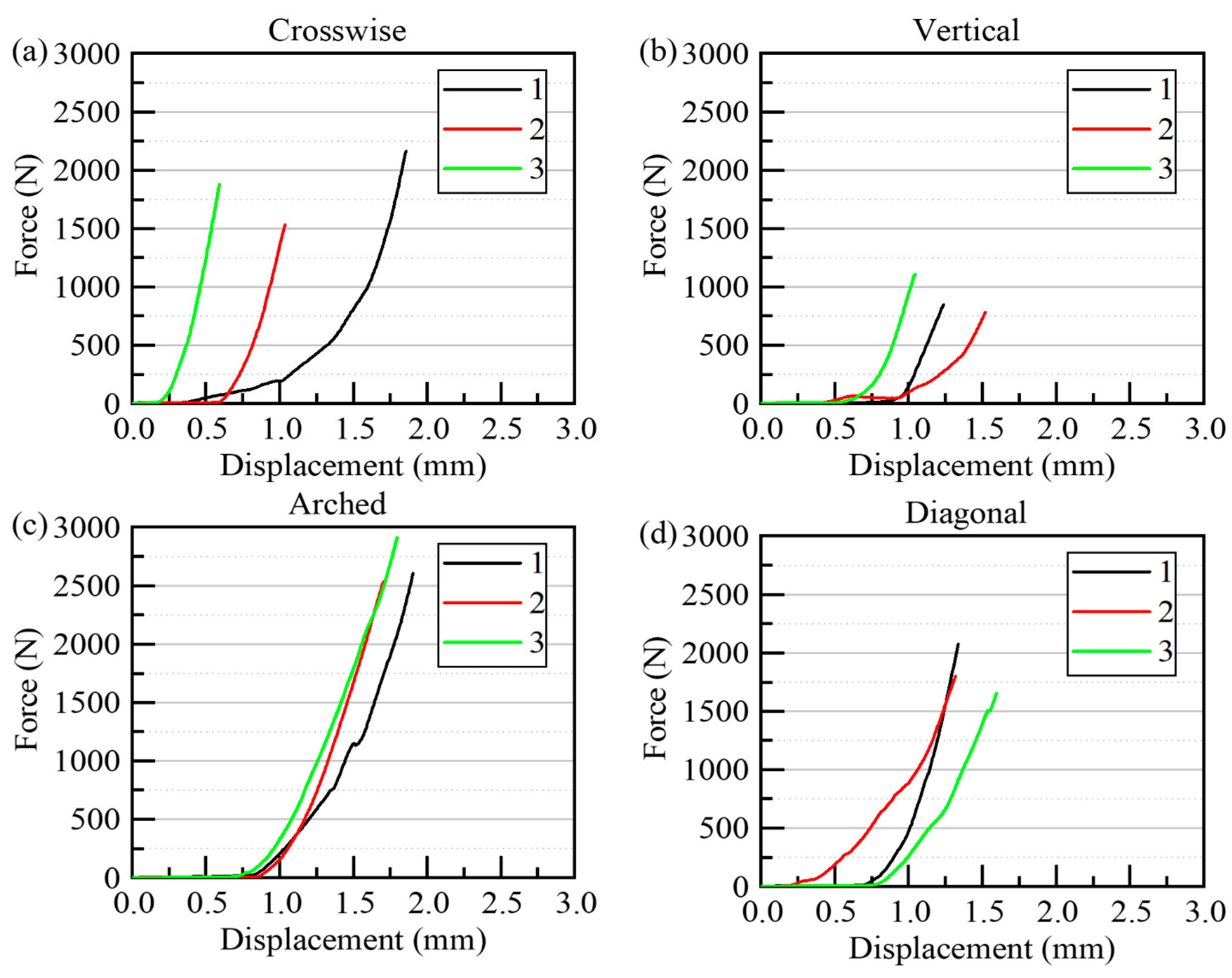 Buildings 14 00455 g009