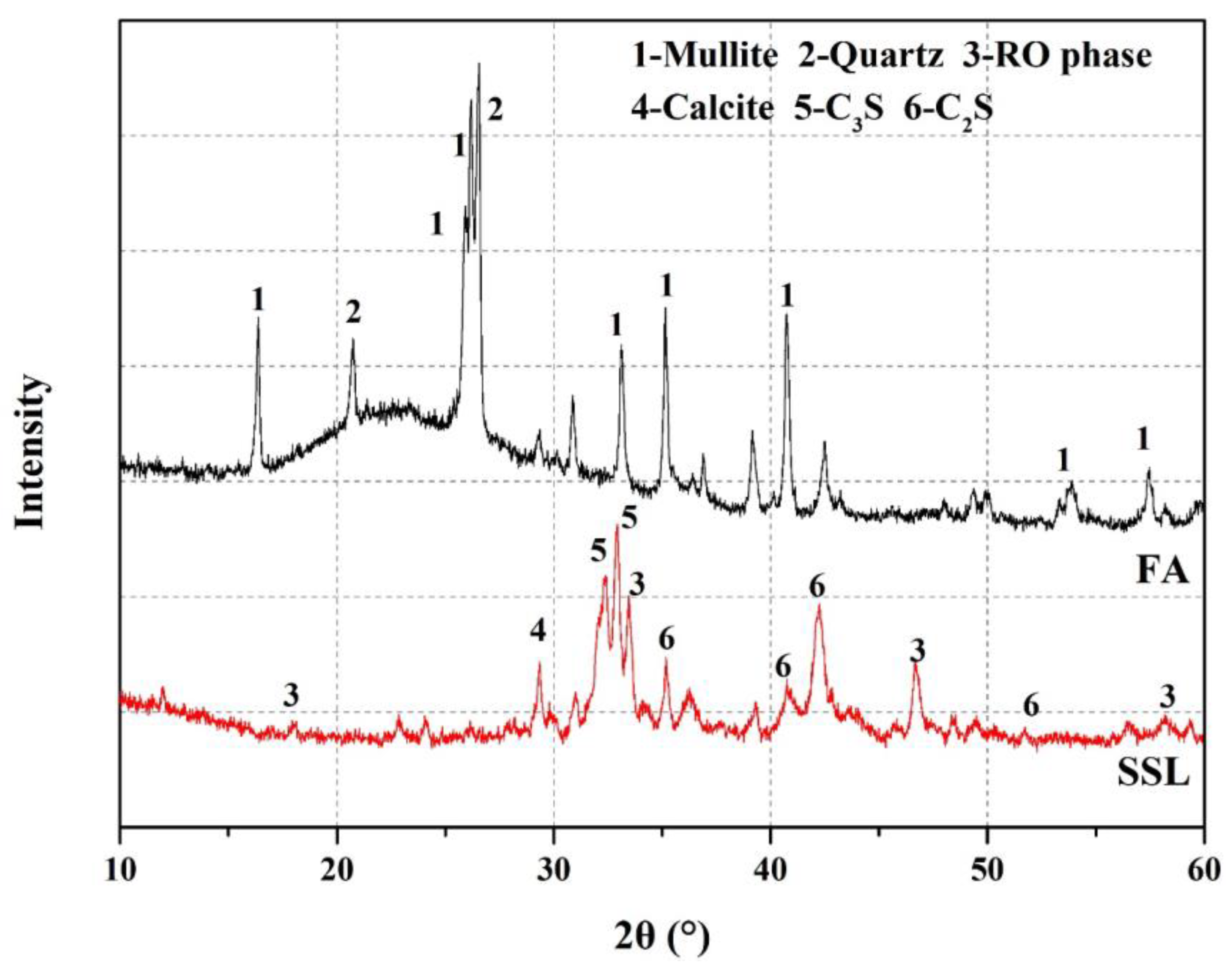 Buildings 14 00463 g004