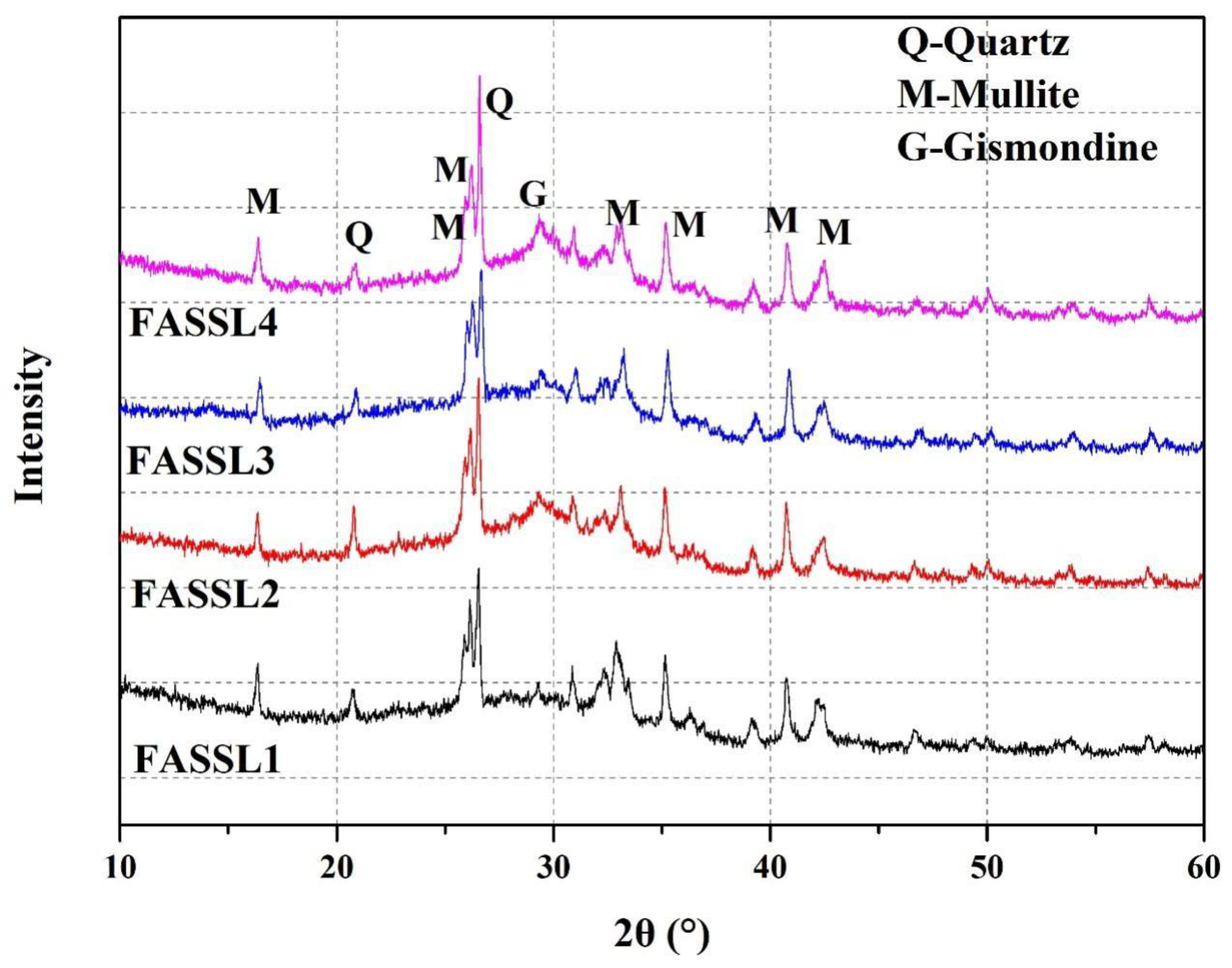 Buildings 14 00463 g005