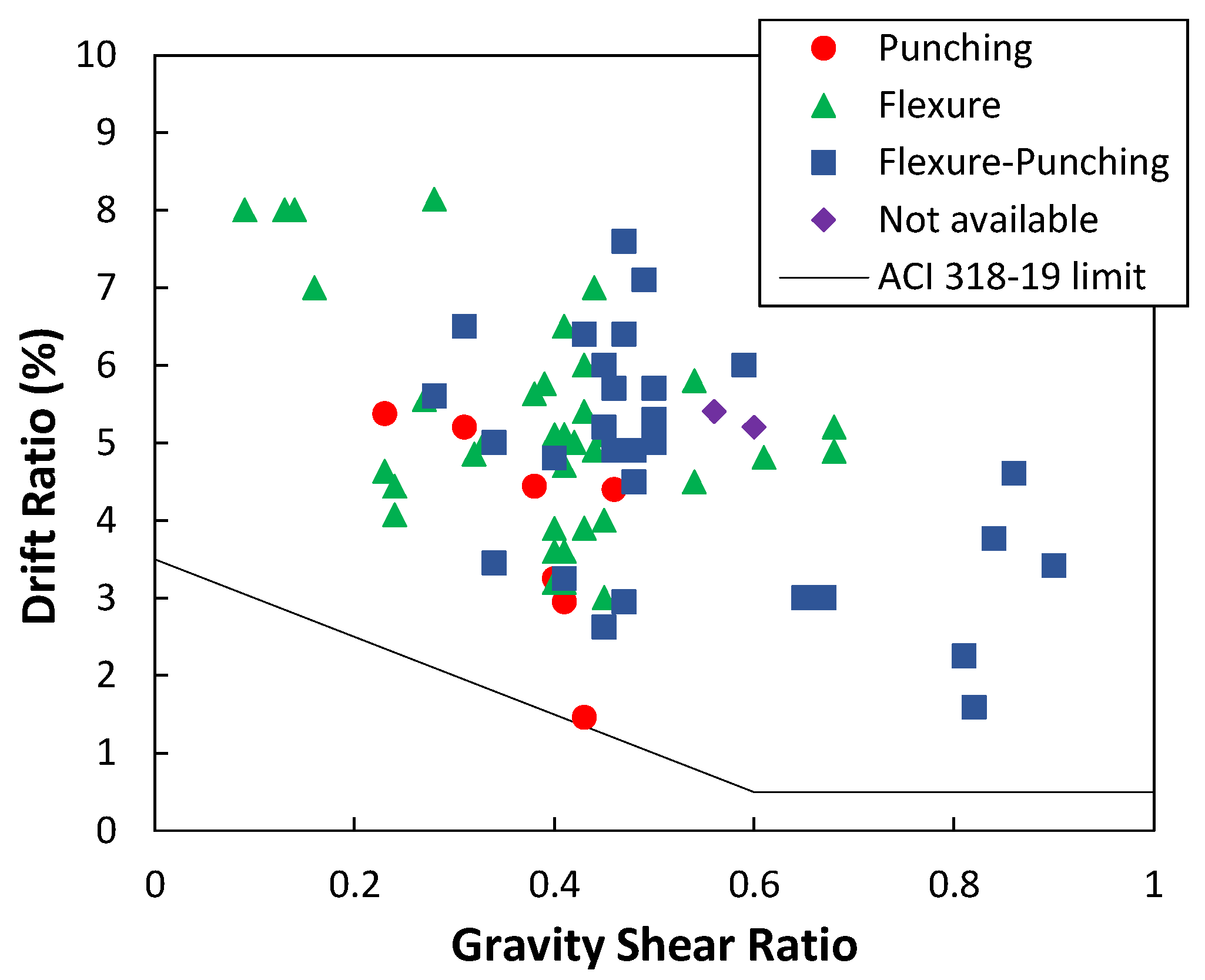 Buildings 14 00465 g005