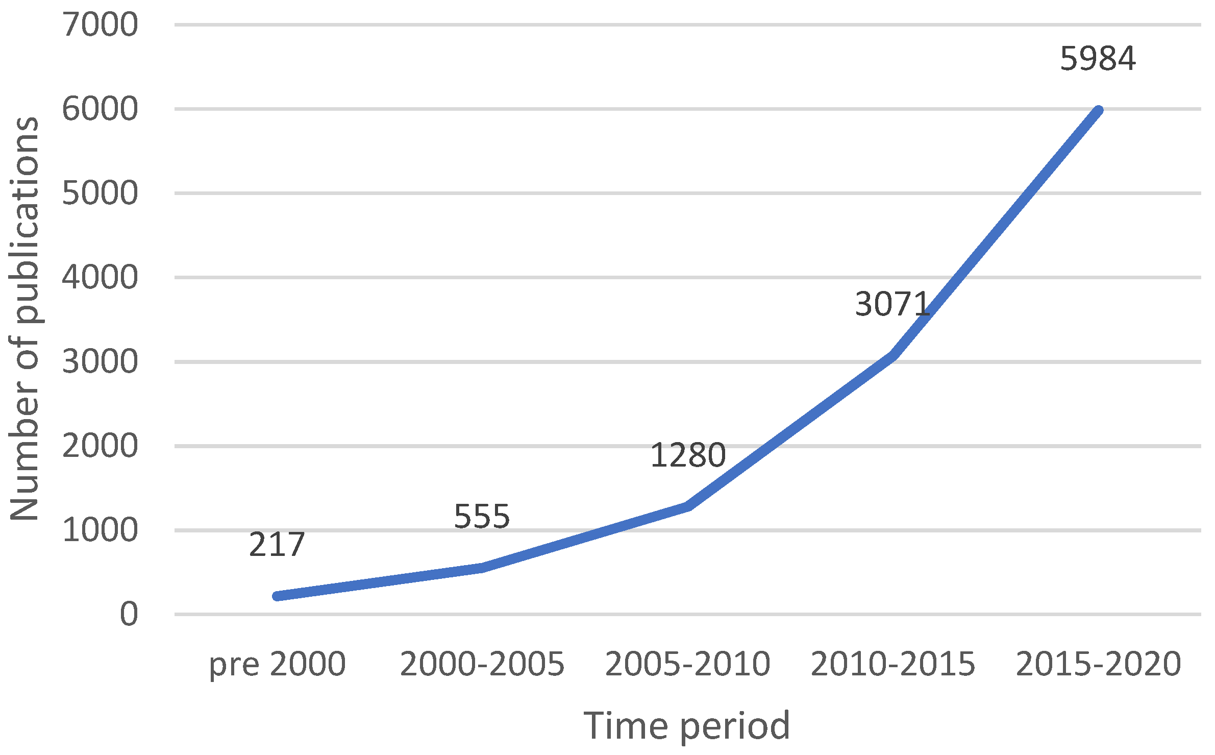 Buildings 14 00470 g001