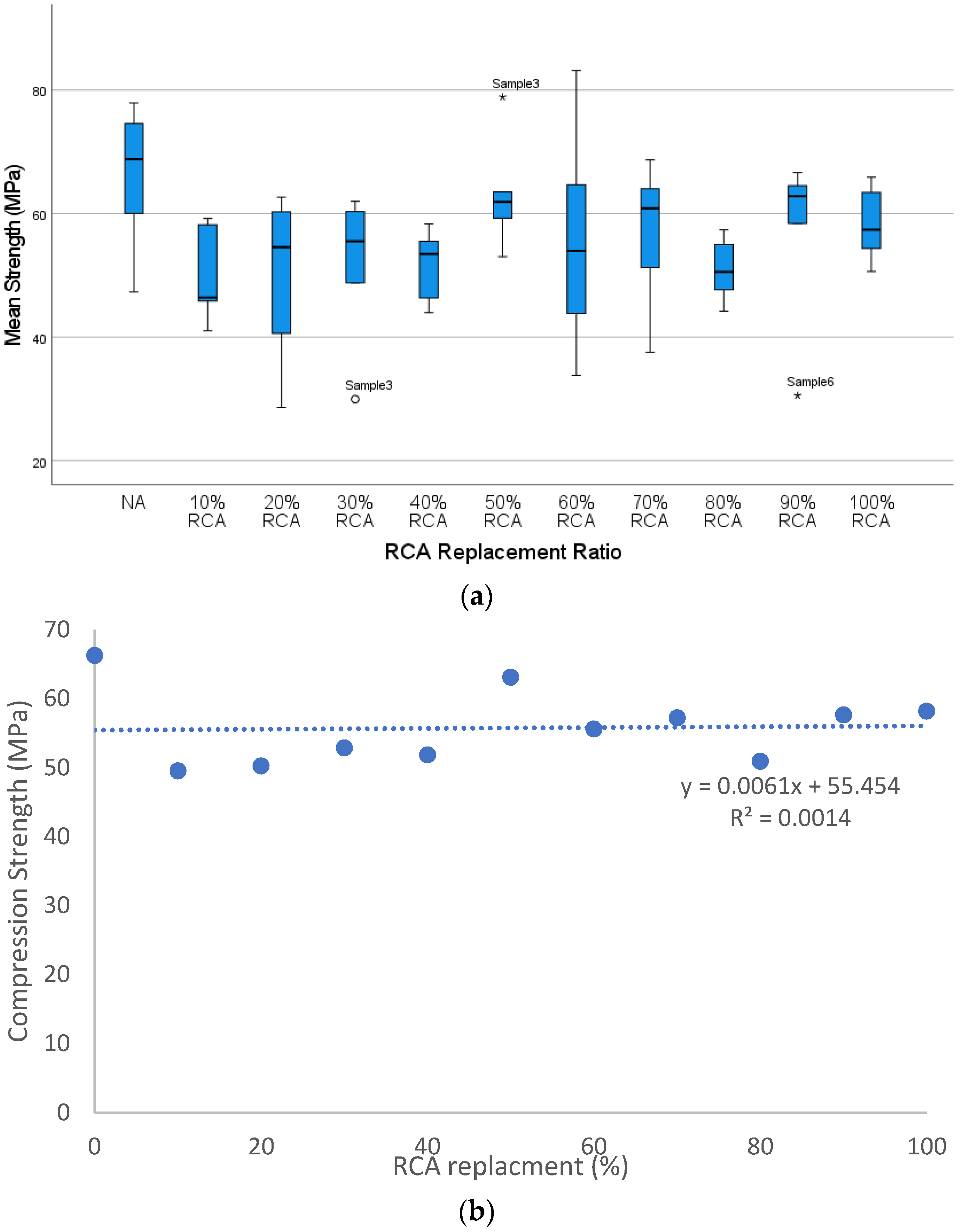 Buildings 14 00470 g005