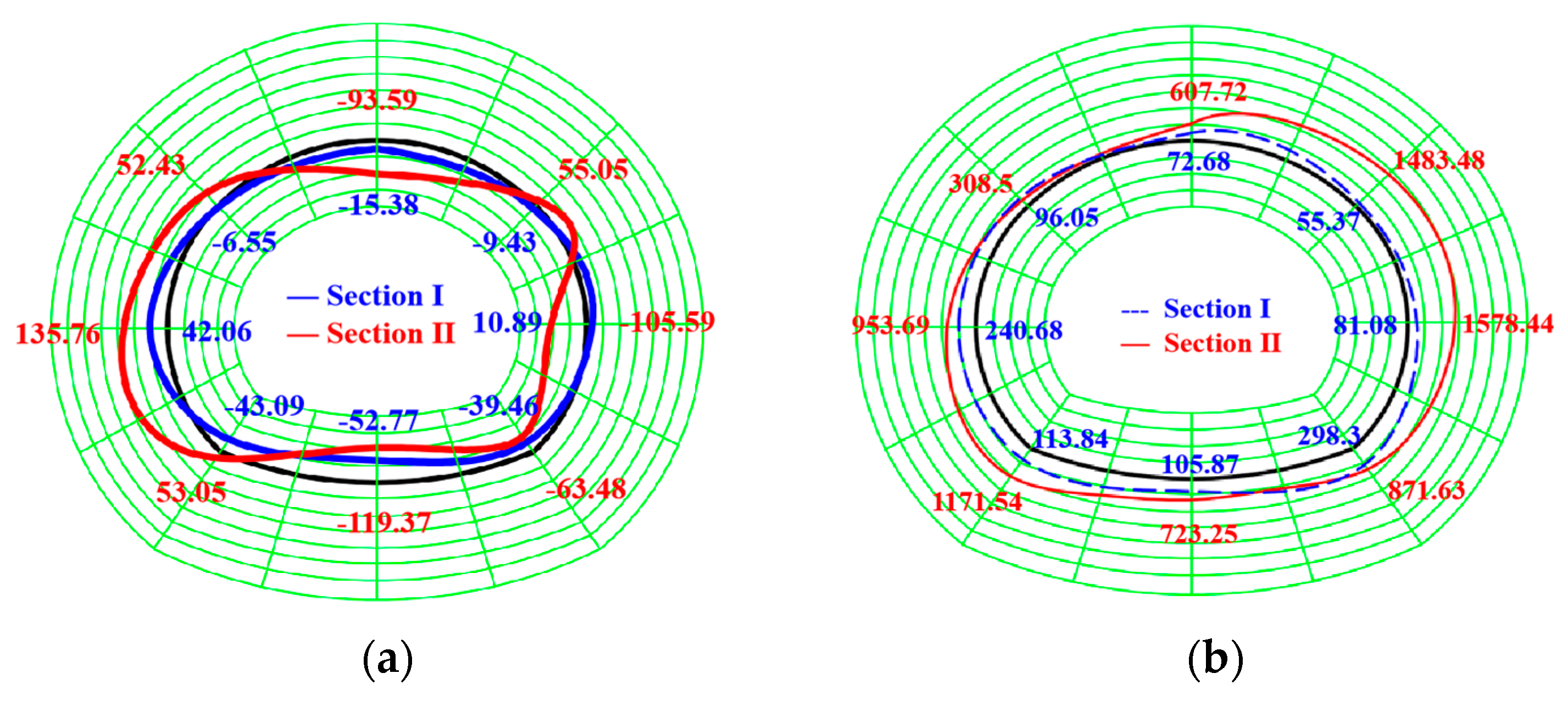 Buildings 14 00475 g007