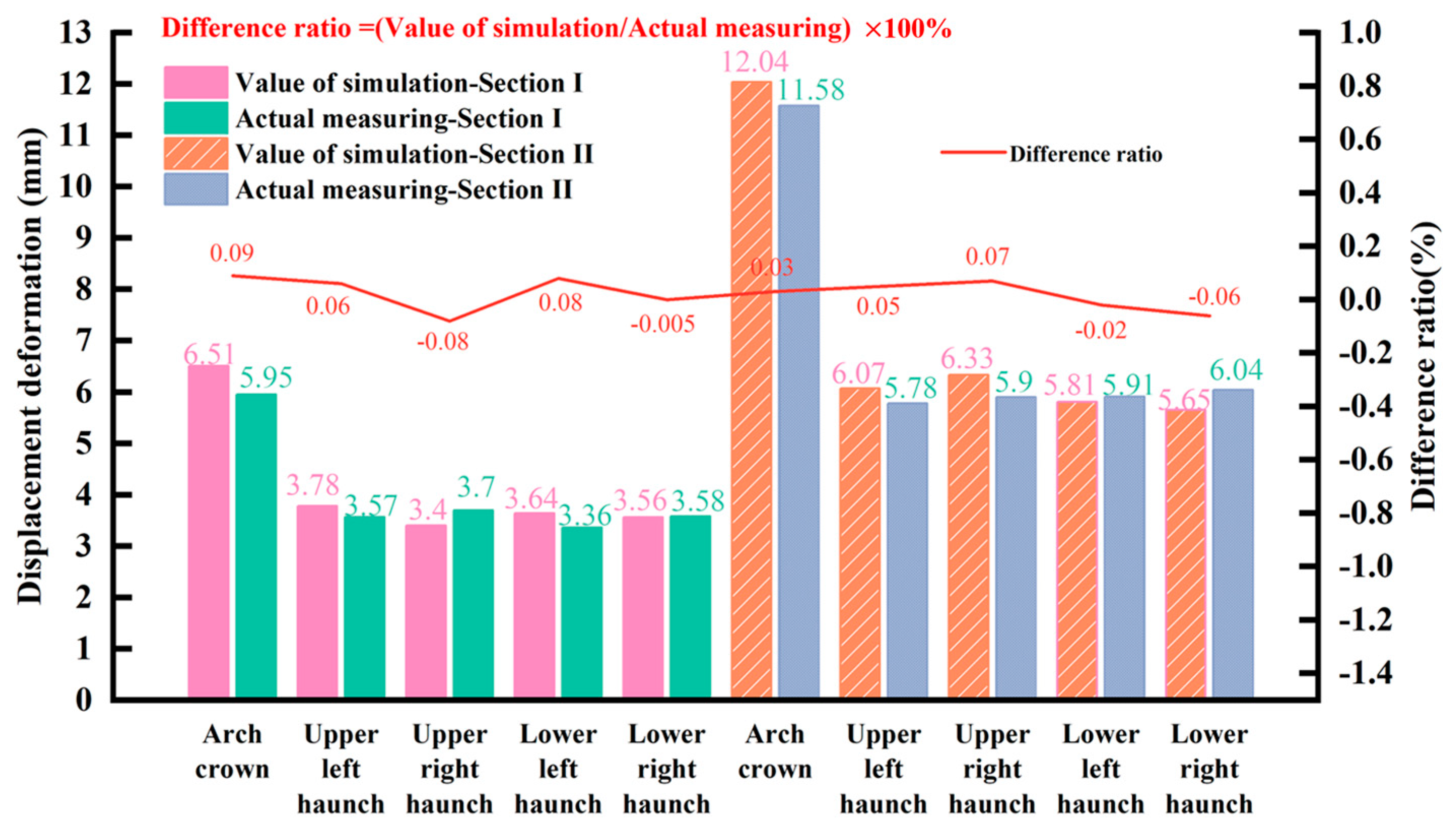Buildings 14 00475 g012