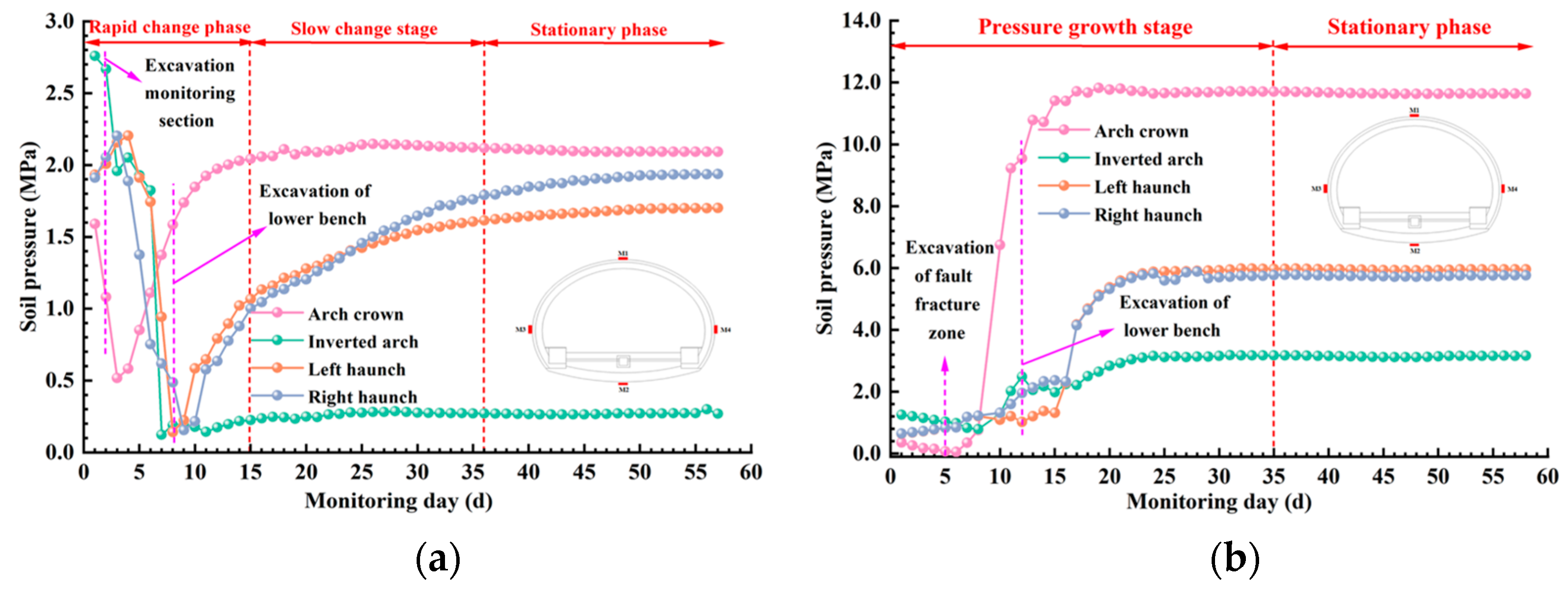 Buildings 14 00475 g013