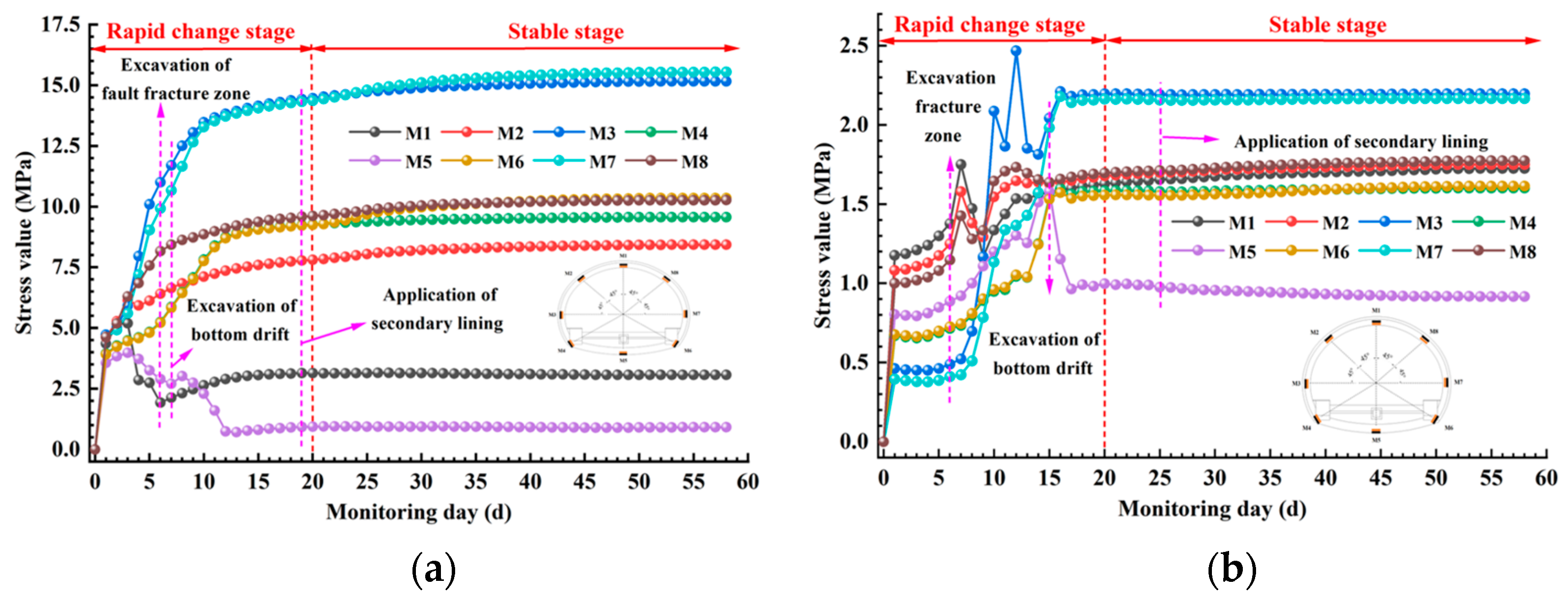 Buildings 14 00475 g015