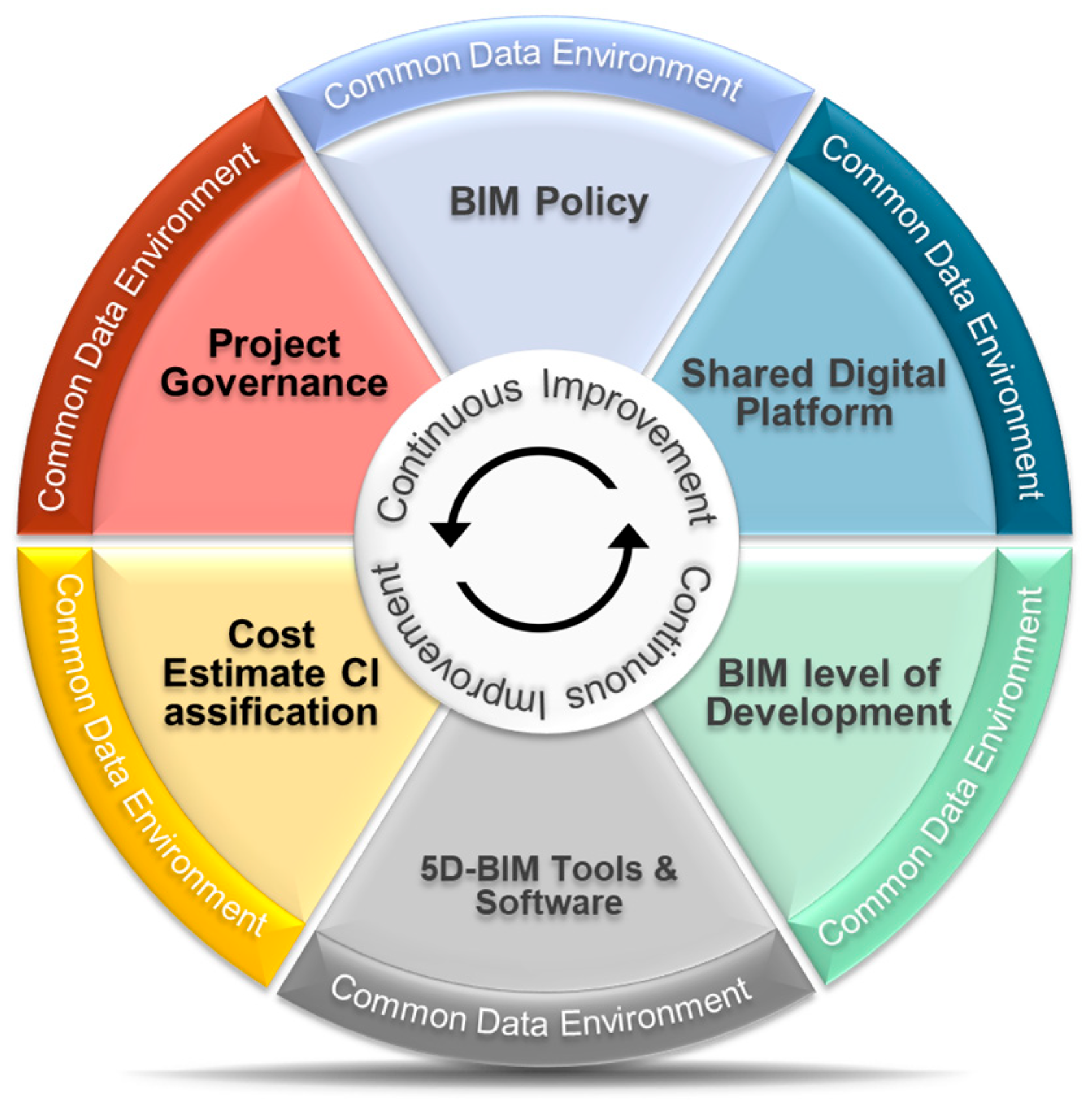 Buildings | Free Full-Text | Minimizing Cost Overrun in Rail Projects ...