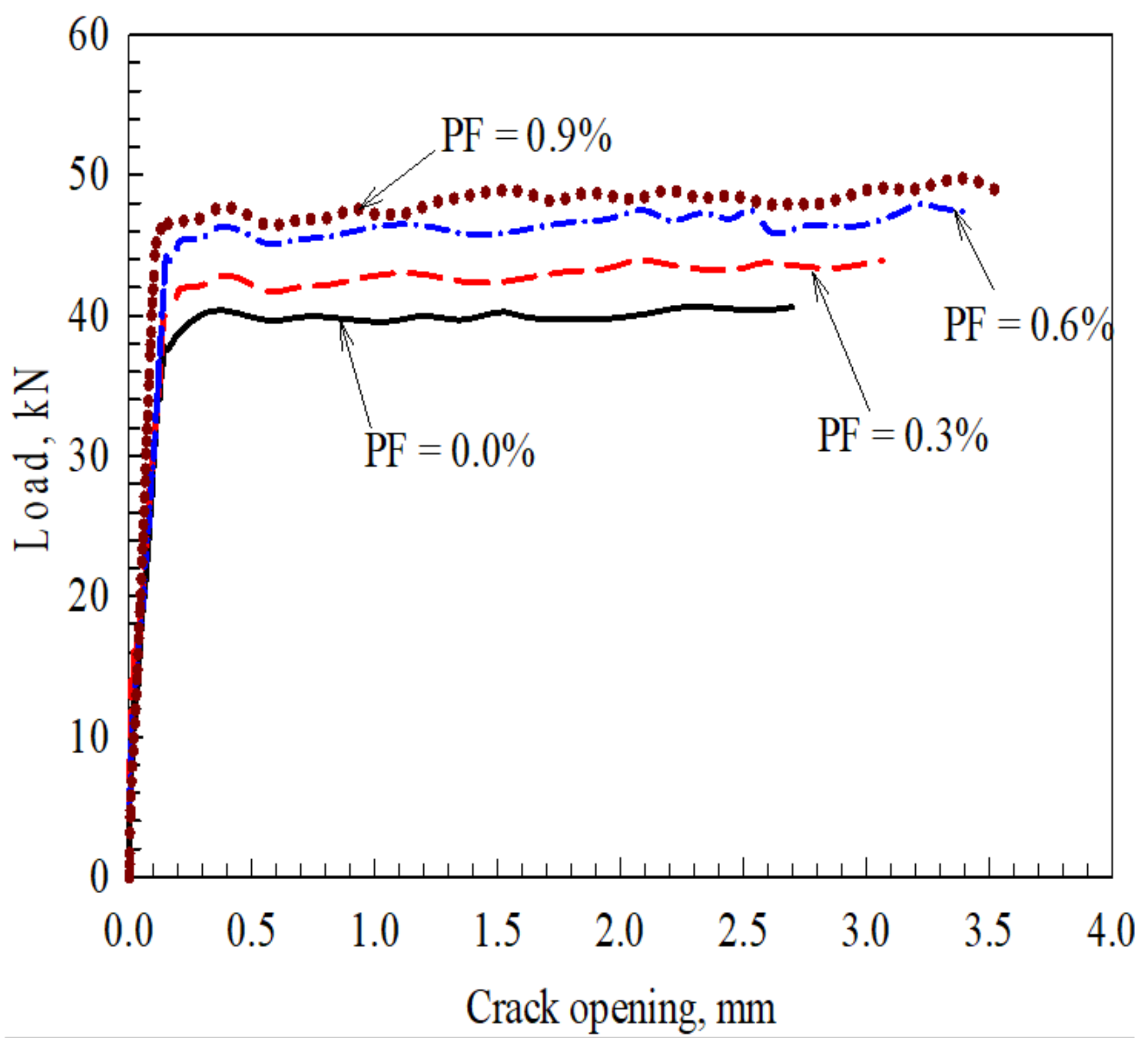 Buildings 14 00480 g009