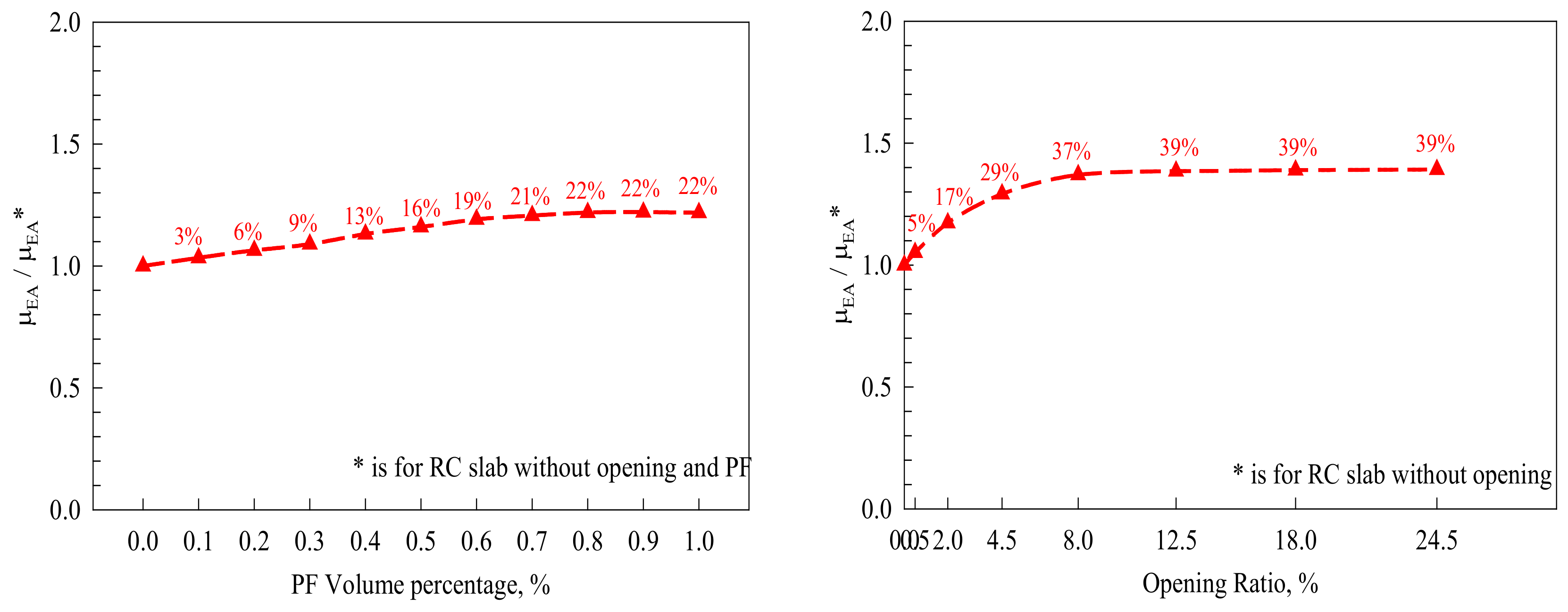 Buildings 14 00480 g015