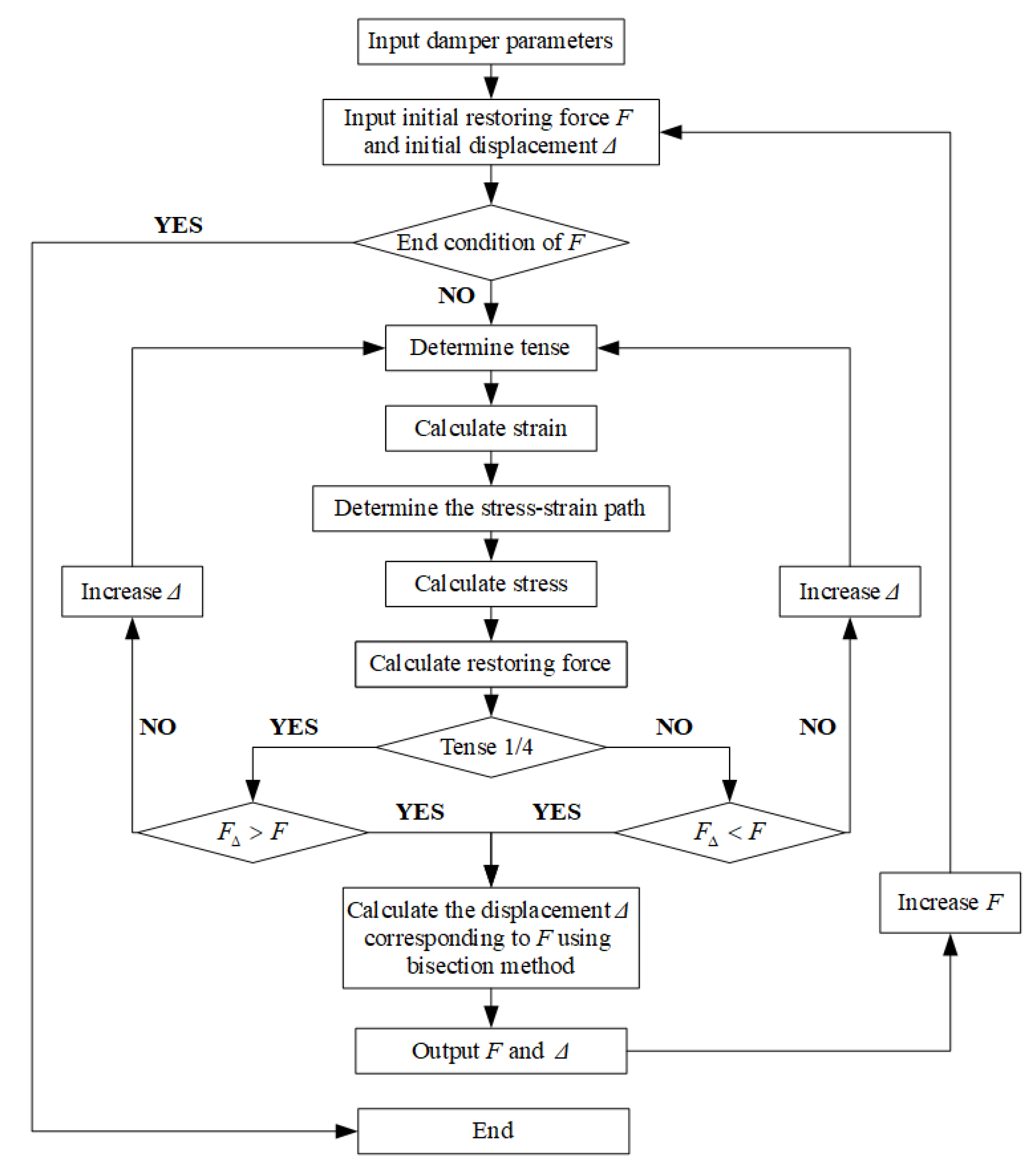 Buildings 14 00483 g008