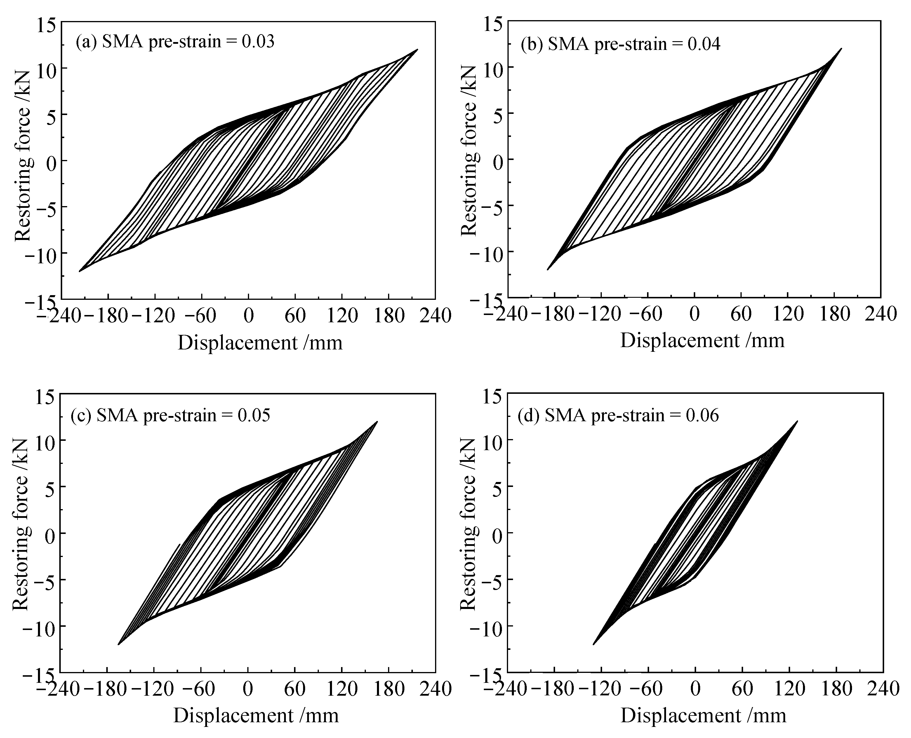 Buildings 14 00483 g009