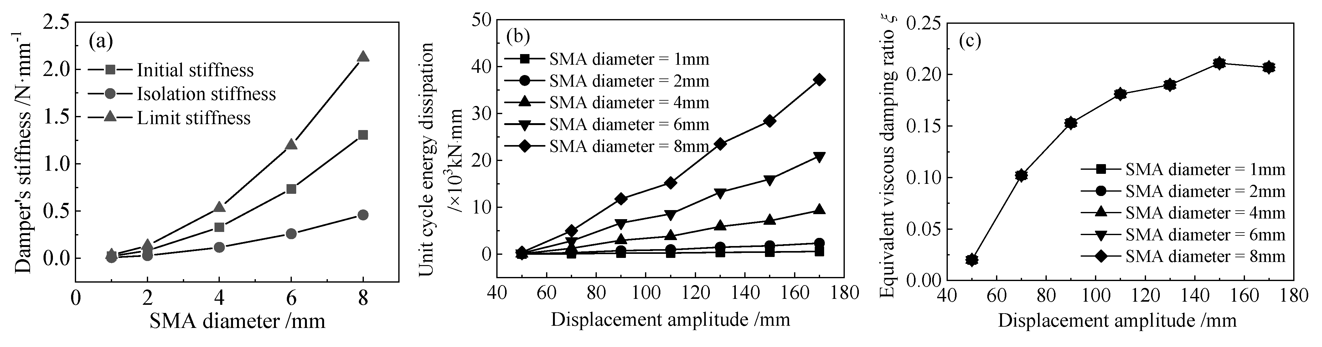 Buildings 14 00483 g013