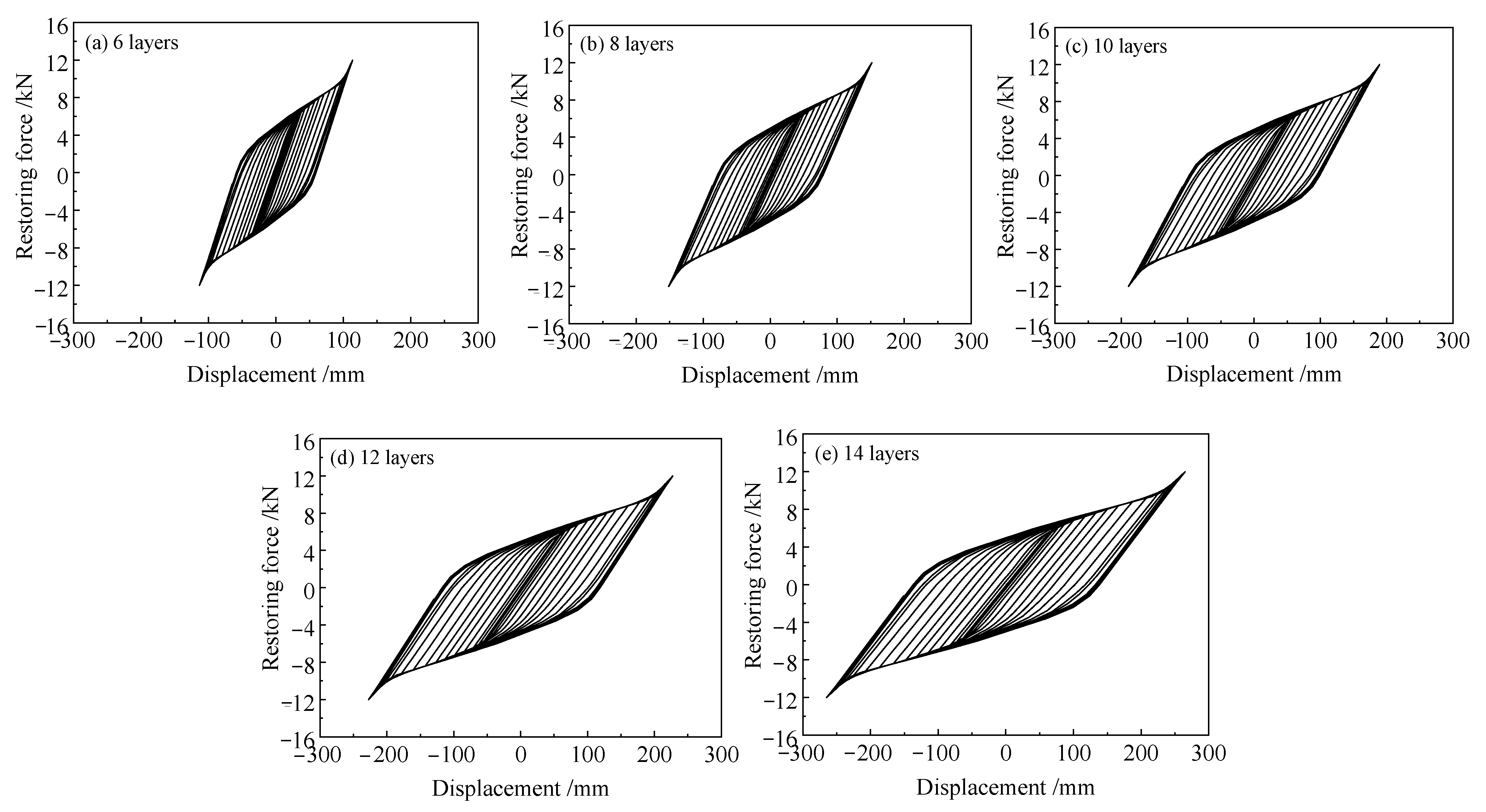 Buildings 14 00483 g014