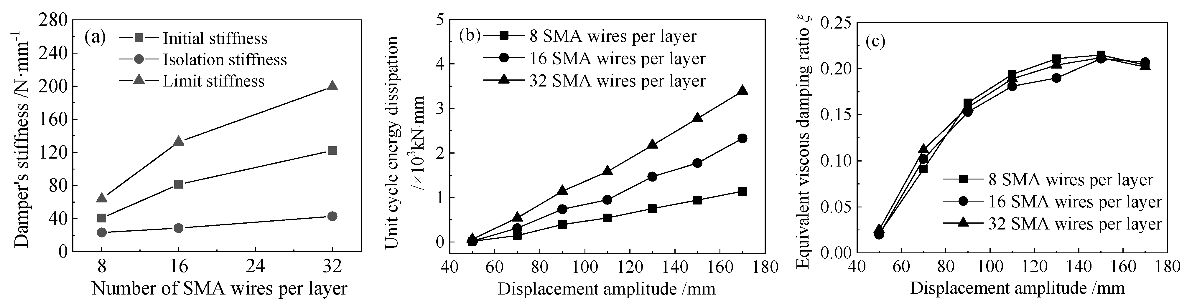 Buildings 14 00483 g017