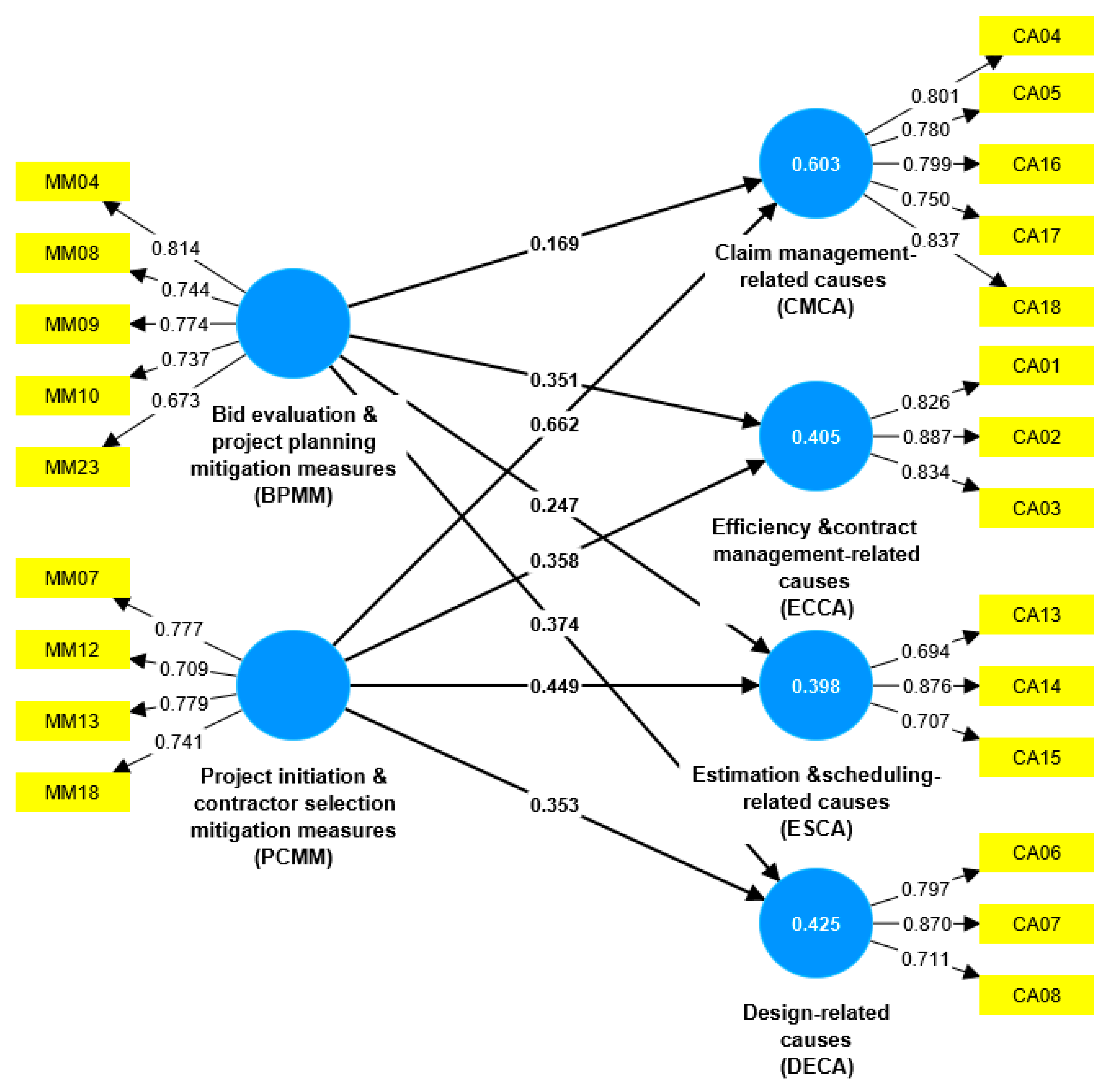 Buildings 14 00487 g002