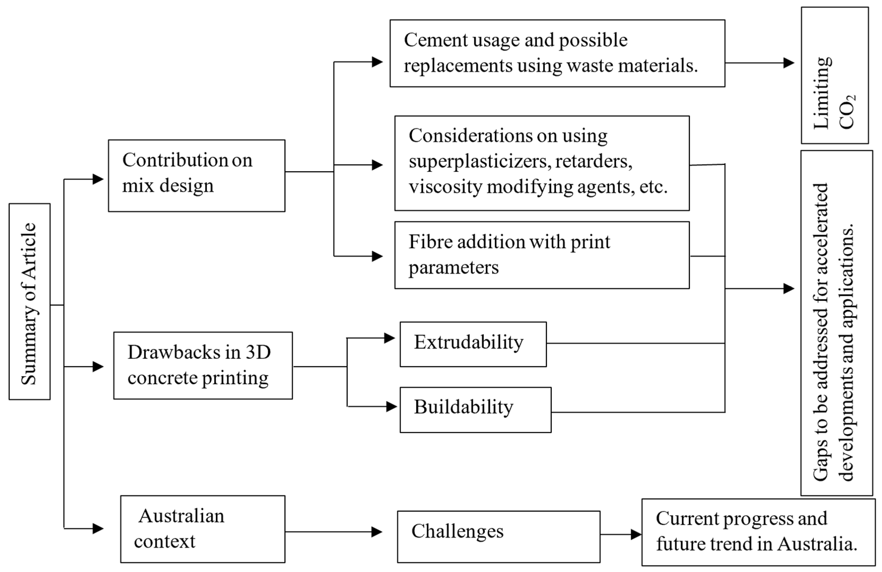 Buildings 14 00494 g002