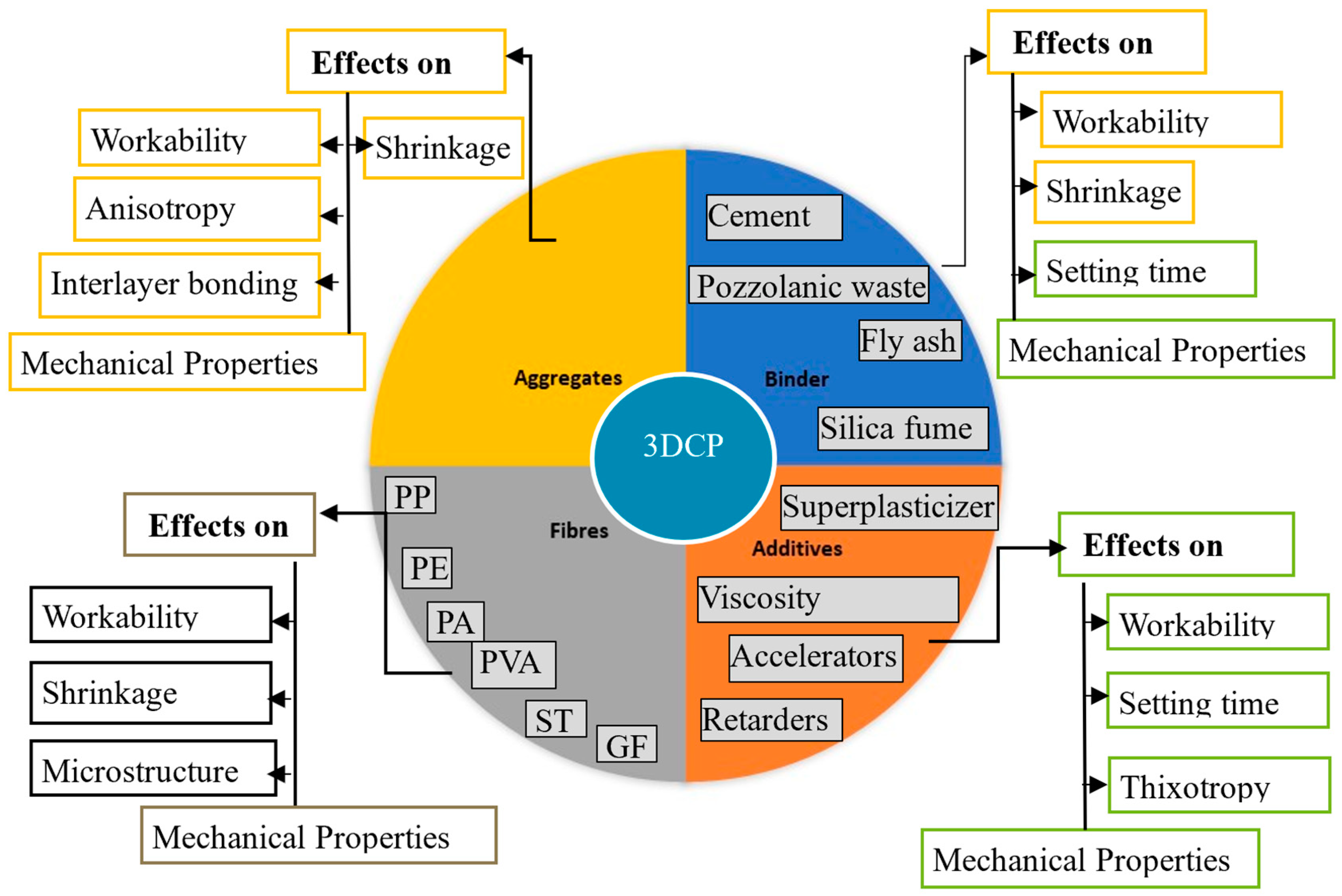 Buildings 14 00494 g003