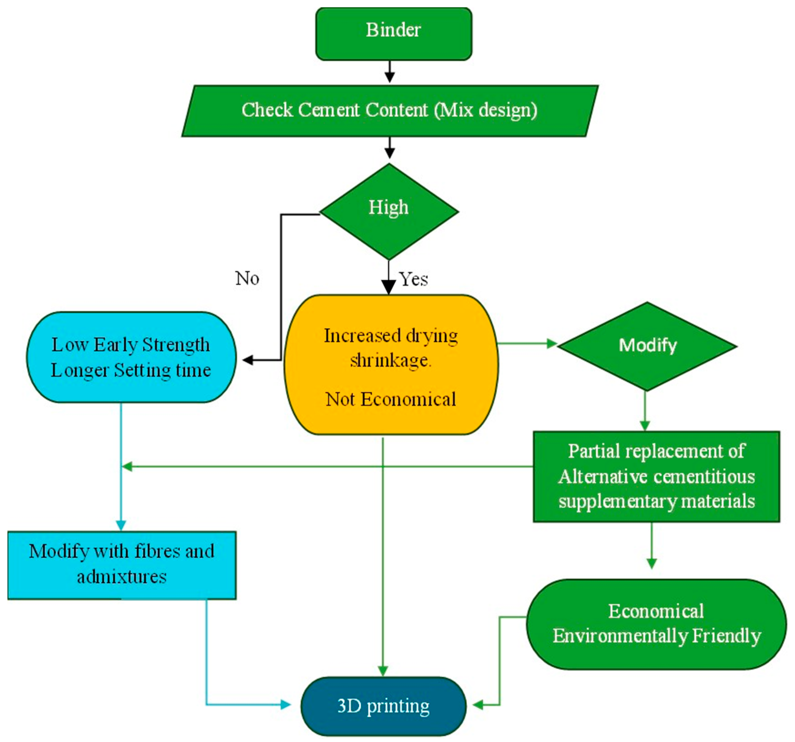 Buildings 14 00494 g004