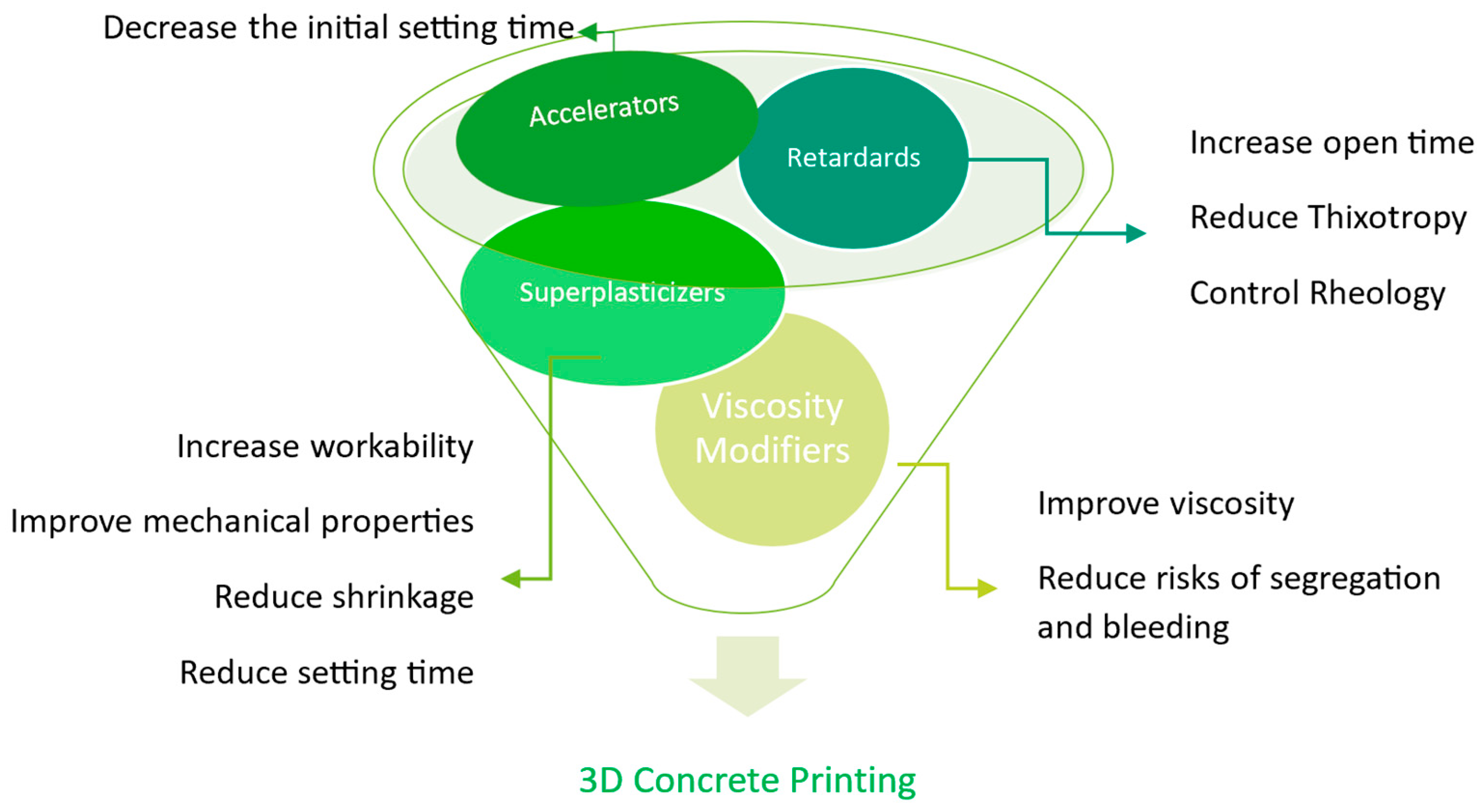 Buildings 14 00494 g005