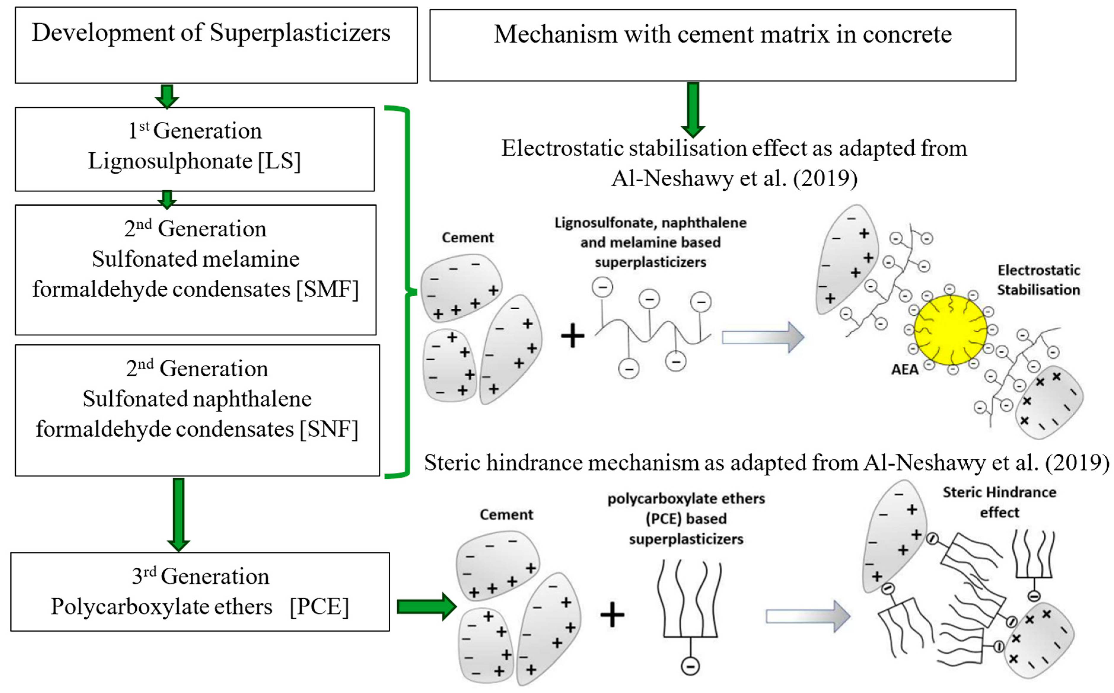 Buildings 14 00494 g006