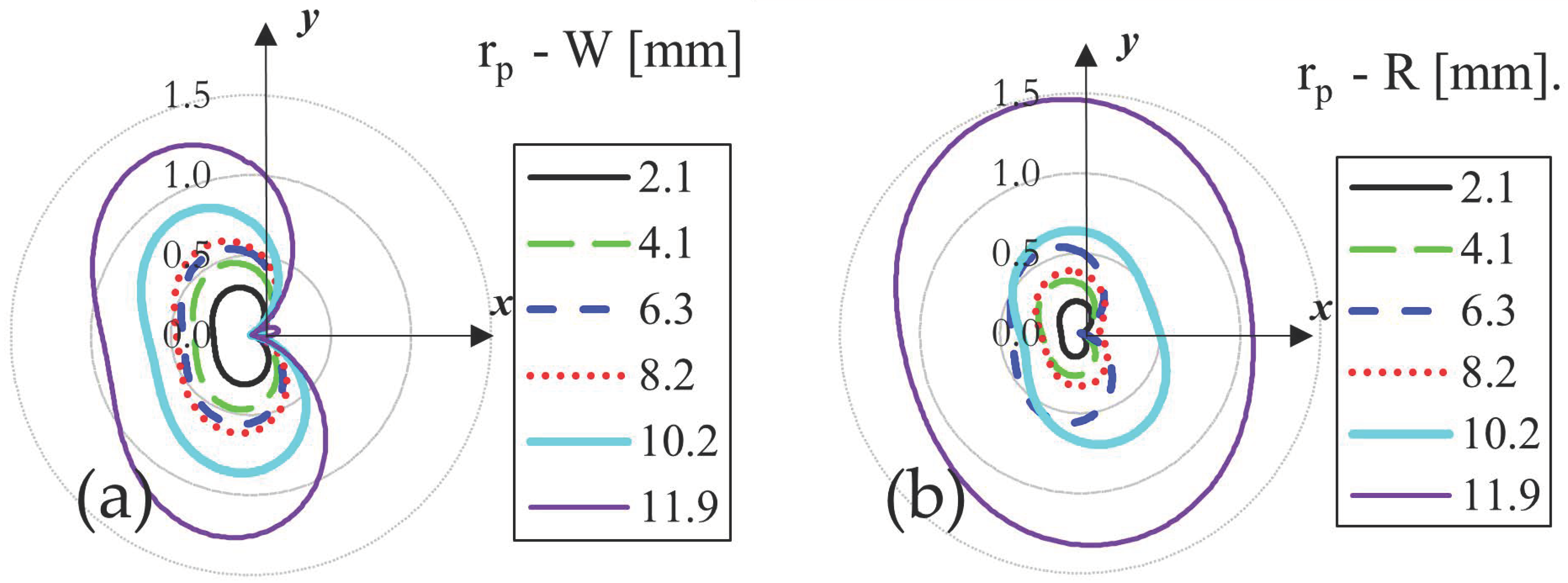 Buildings 14 00495 g005