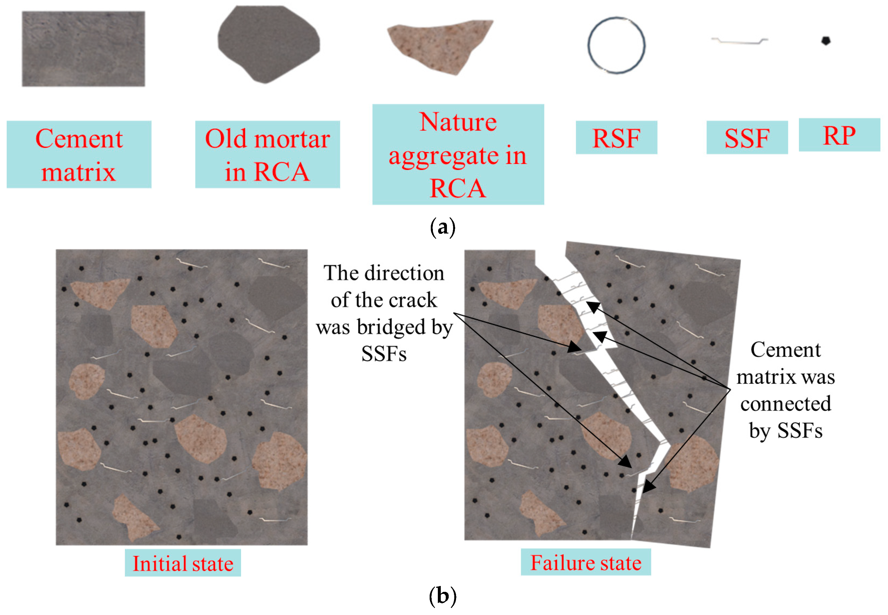 Buildings 14 00504 g006a
